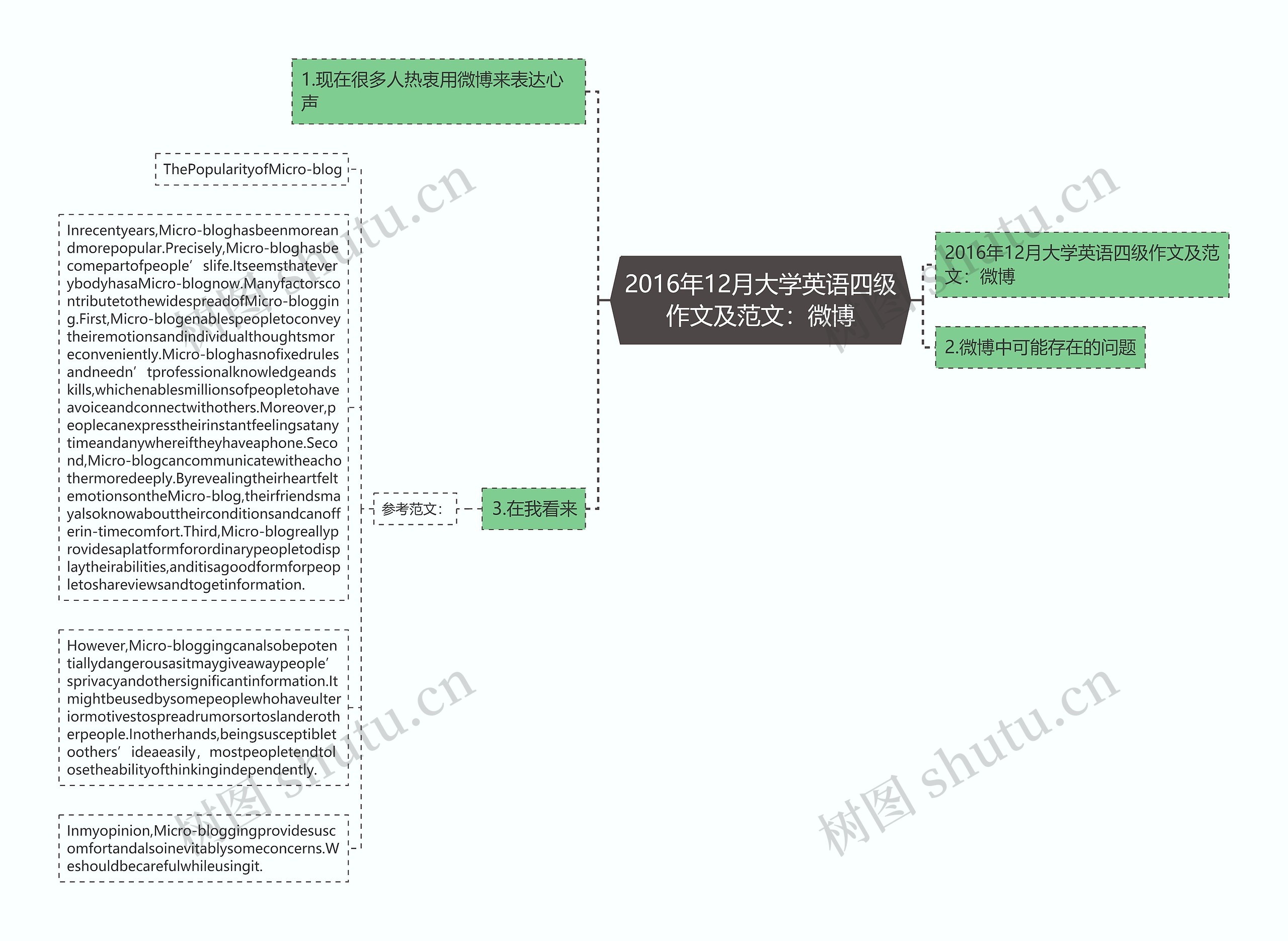 2016年12月大学英语四级作文及范文：微博思维导图