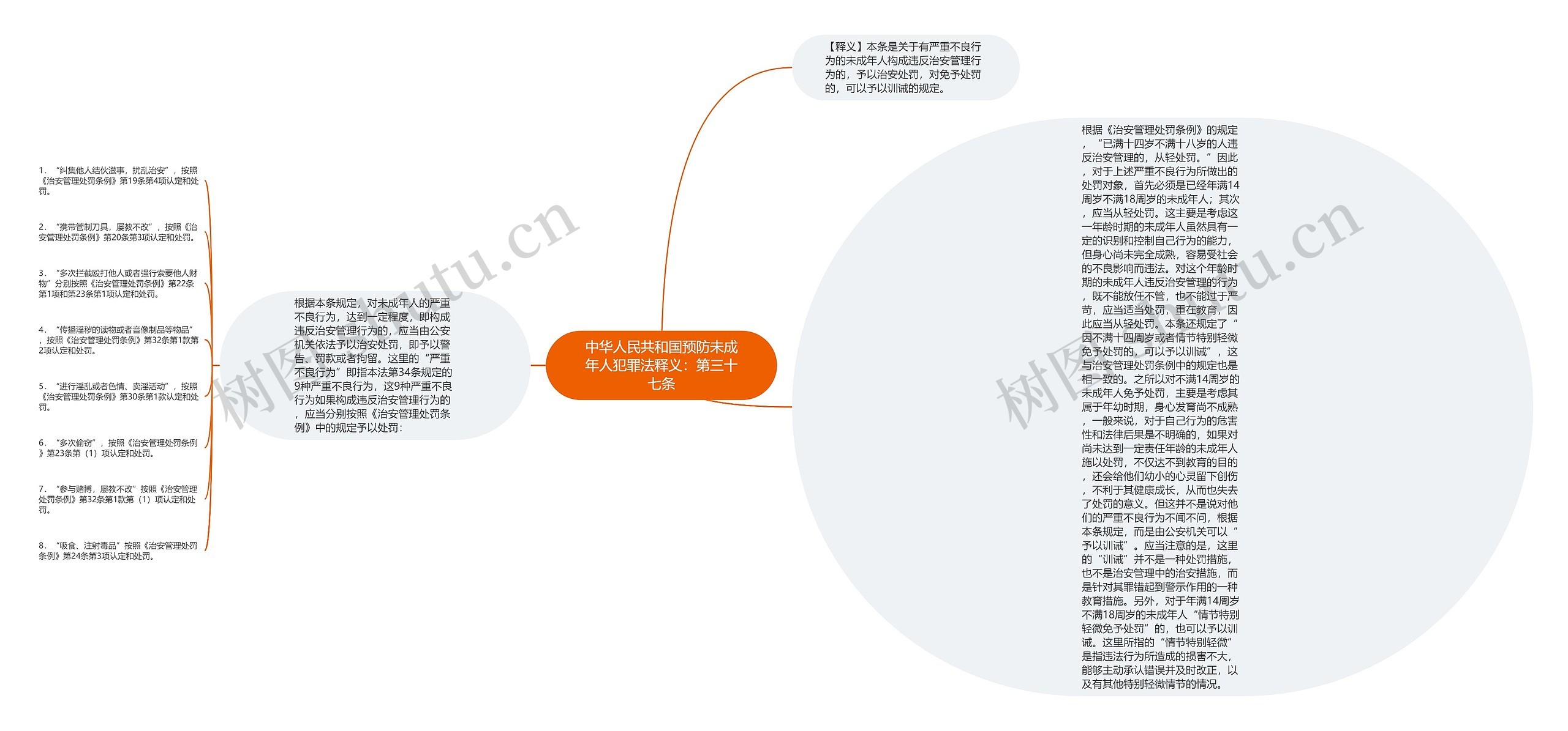 中华人民共和国预防未成年人犯罪法释义：第三十七条思维导图