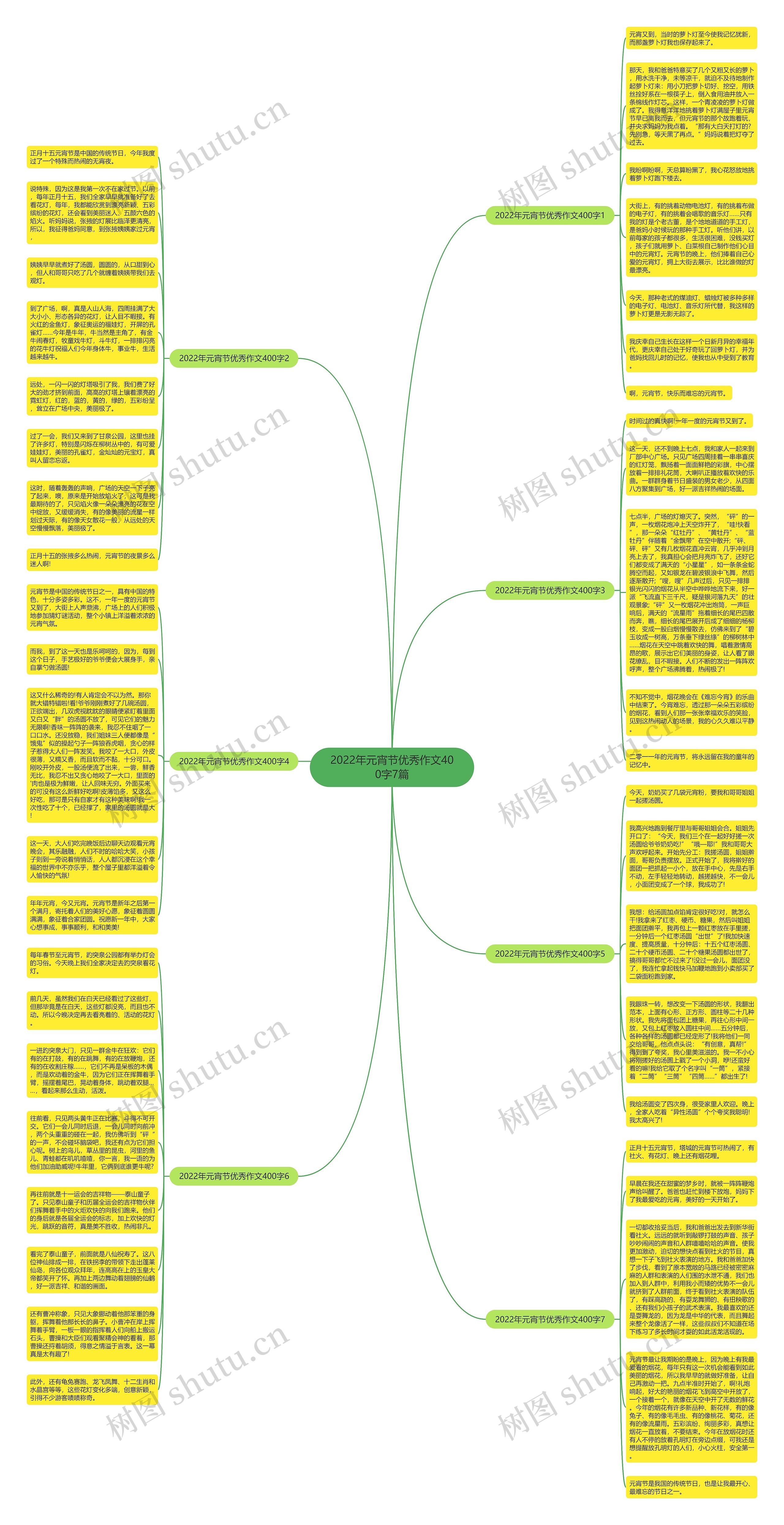 2022年元宵节优秀作文400字7篇思维导图