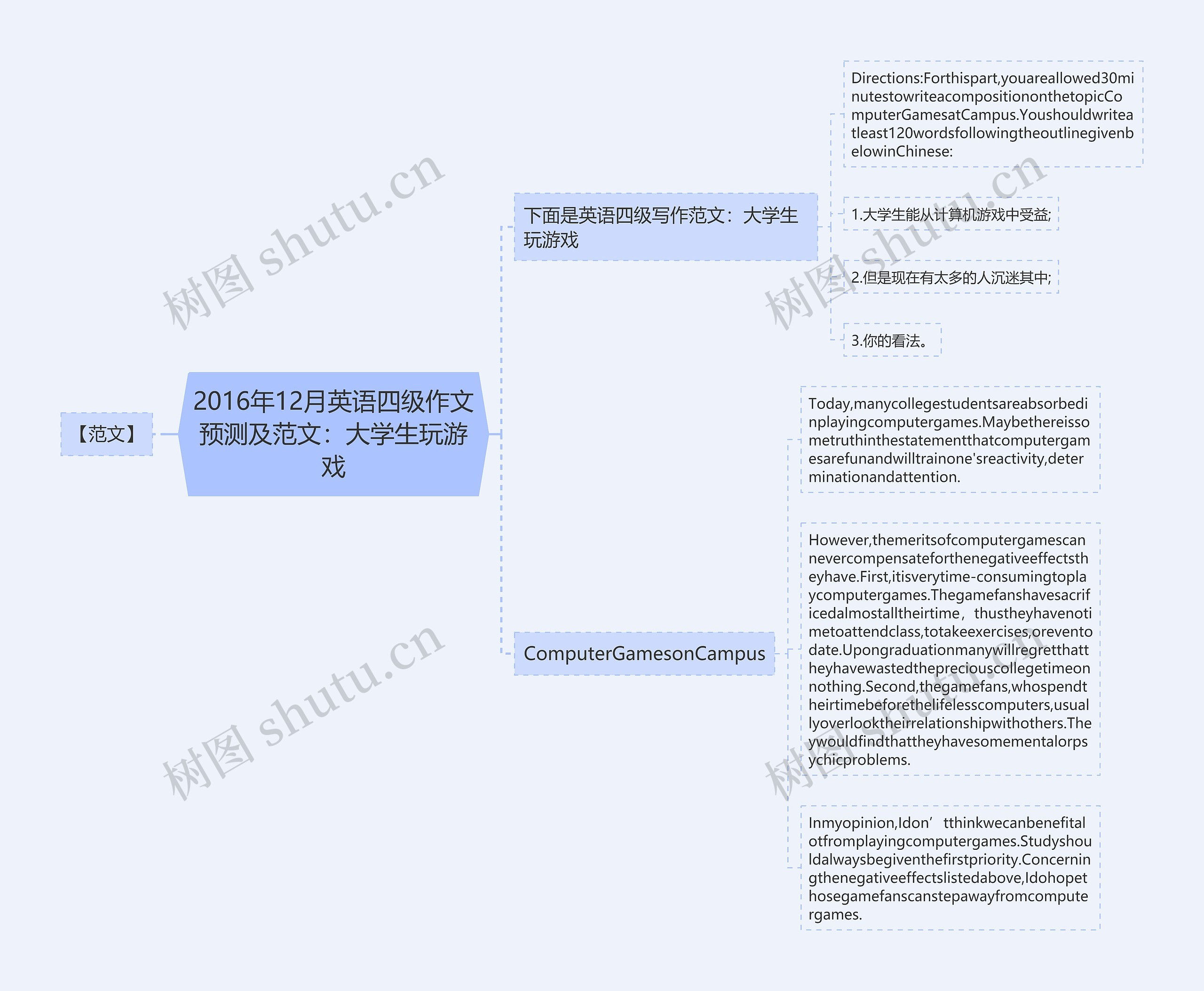 2016年12月英语四级作文预测及范文：大学生玩游戏思维导图