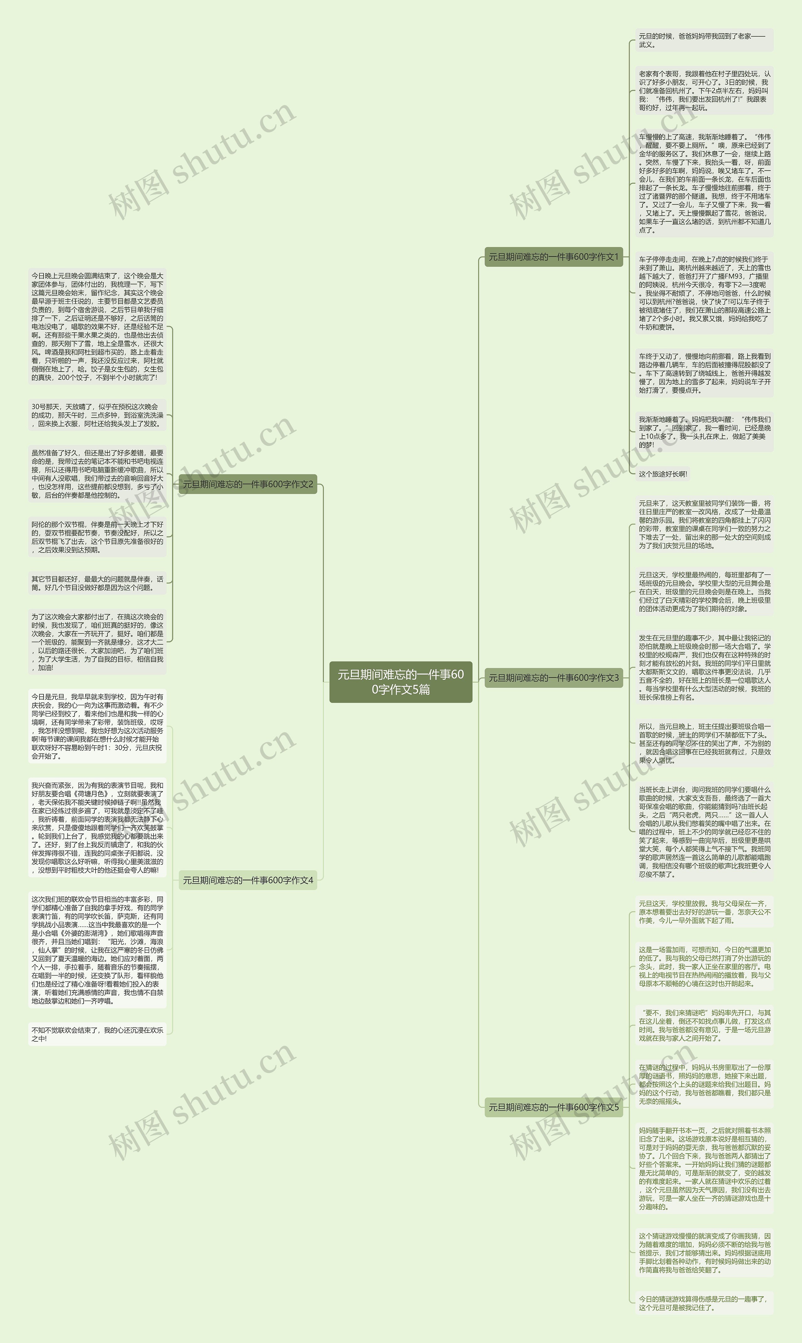 元旦期间难忘的一件事600字作文5篇思维导图高清图 元旦期间难忘的一件事600字作文5篇思维导图
