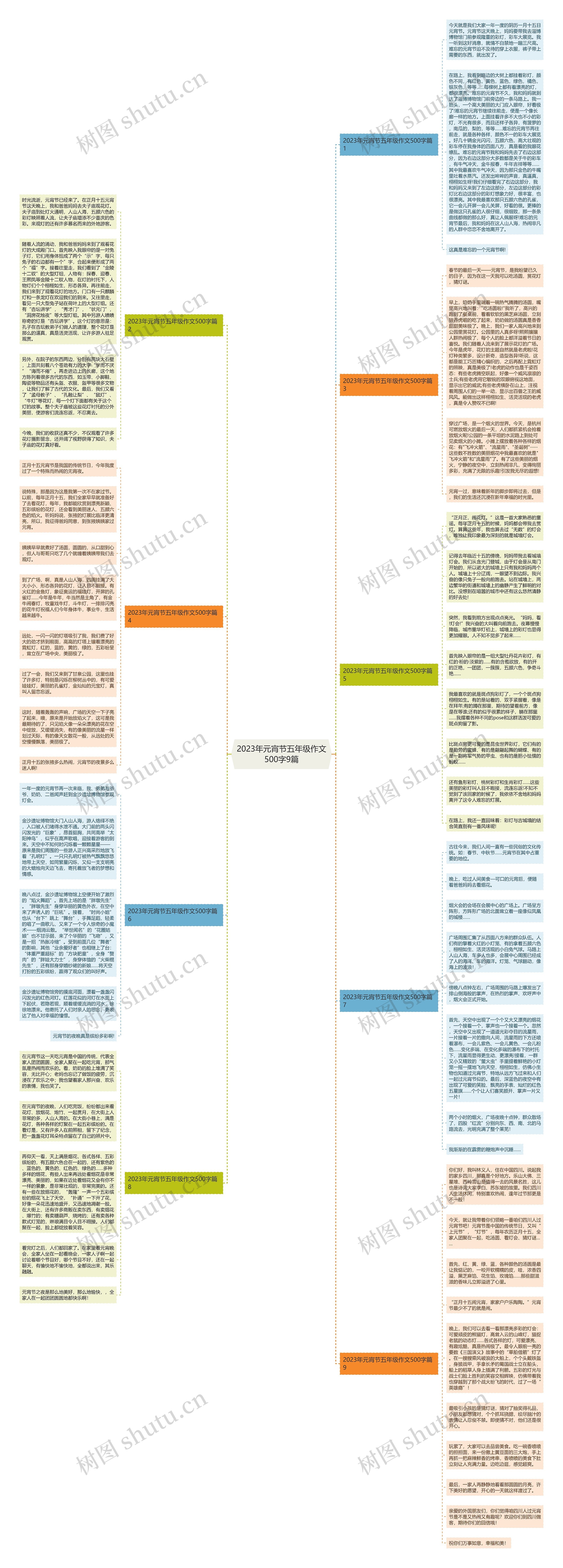 2023年元宵节五年级作文500字9篇思维导图