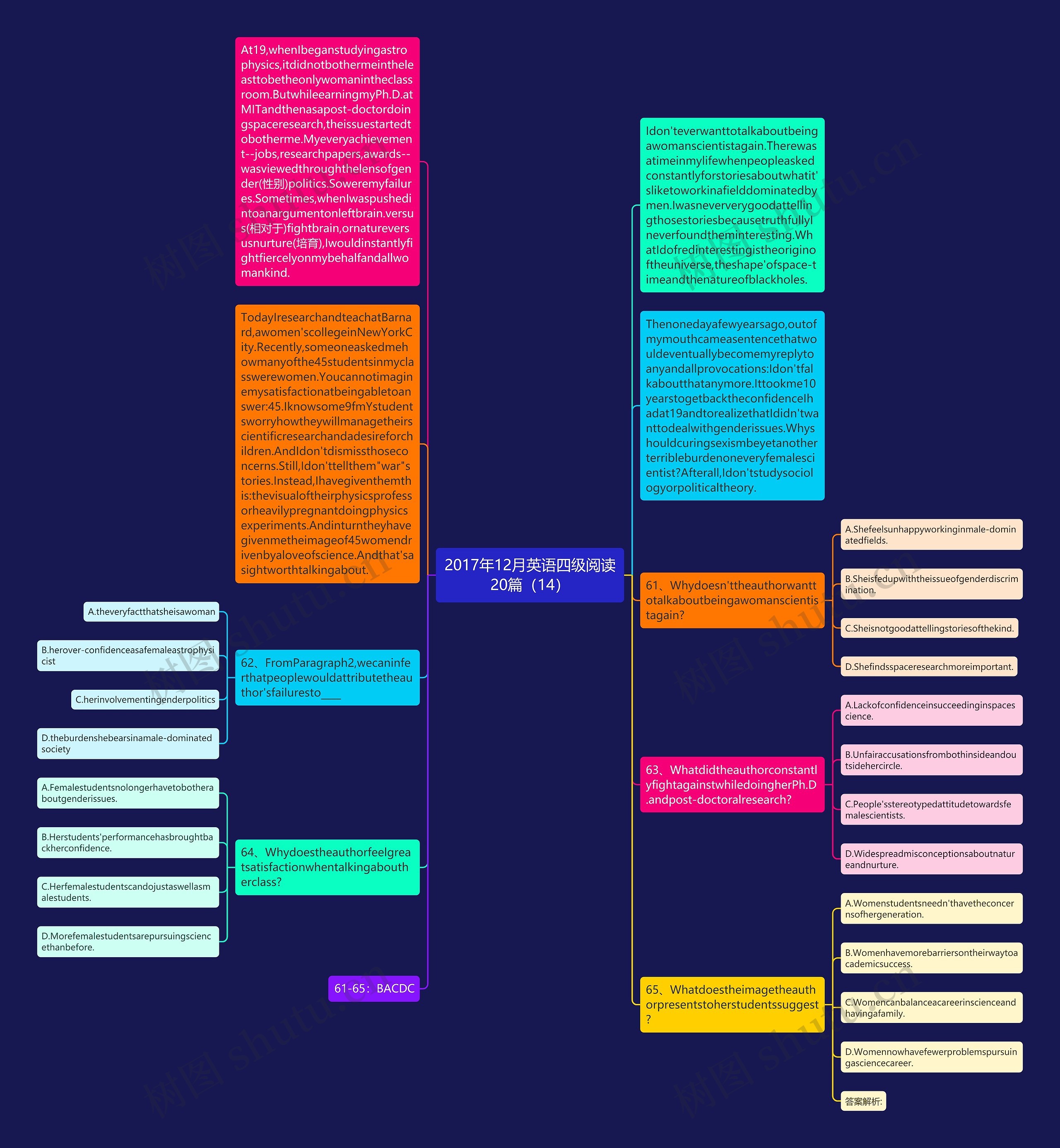 2017年12月英语四级阅读20篇（14）思维导图