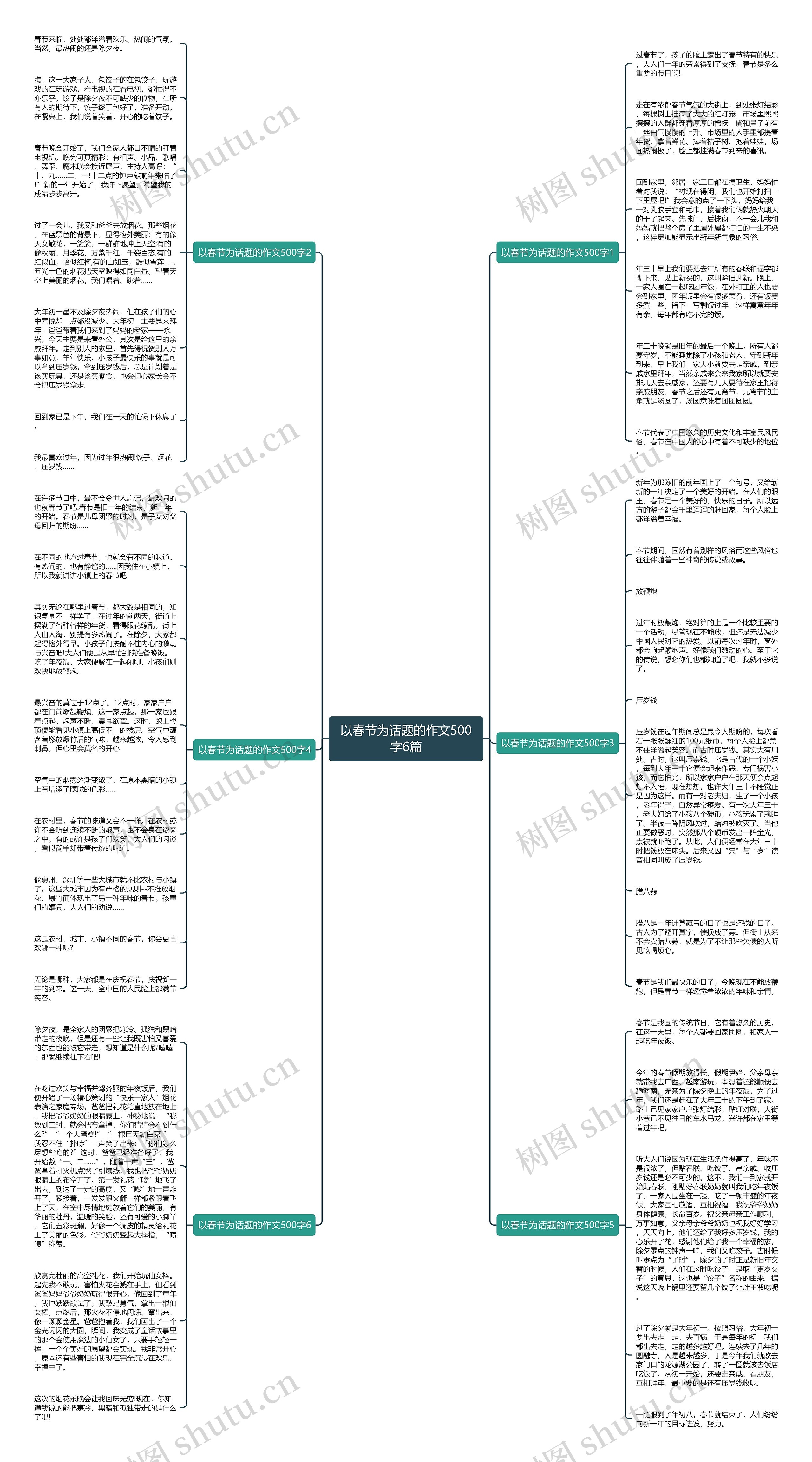 以春节为话题的作文500字6篇思维导图