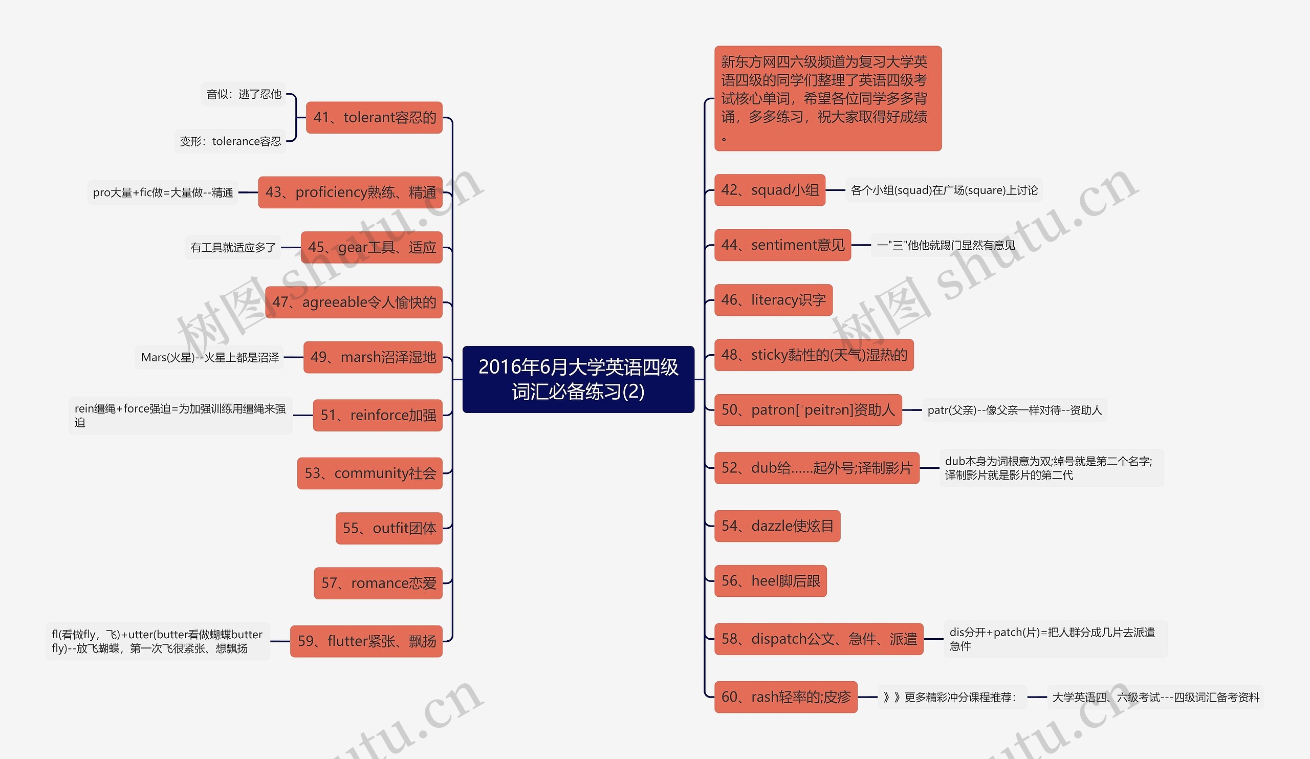 2016年6月大学英语四级词汇必备练习(2)思维导图