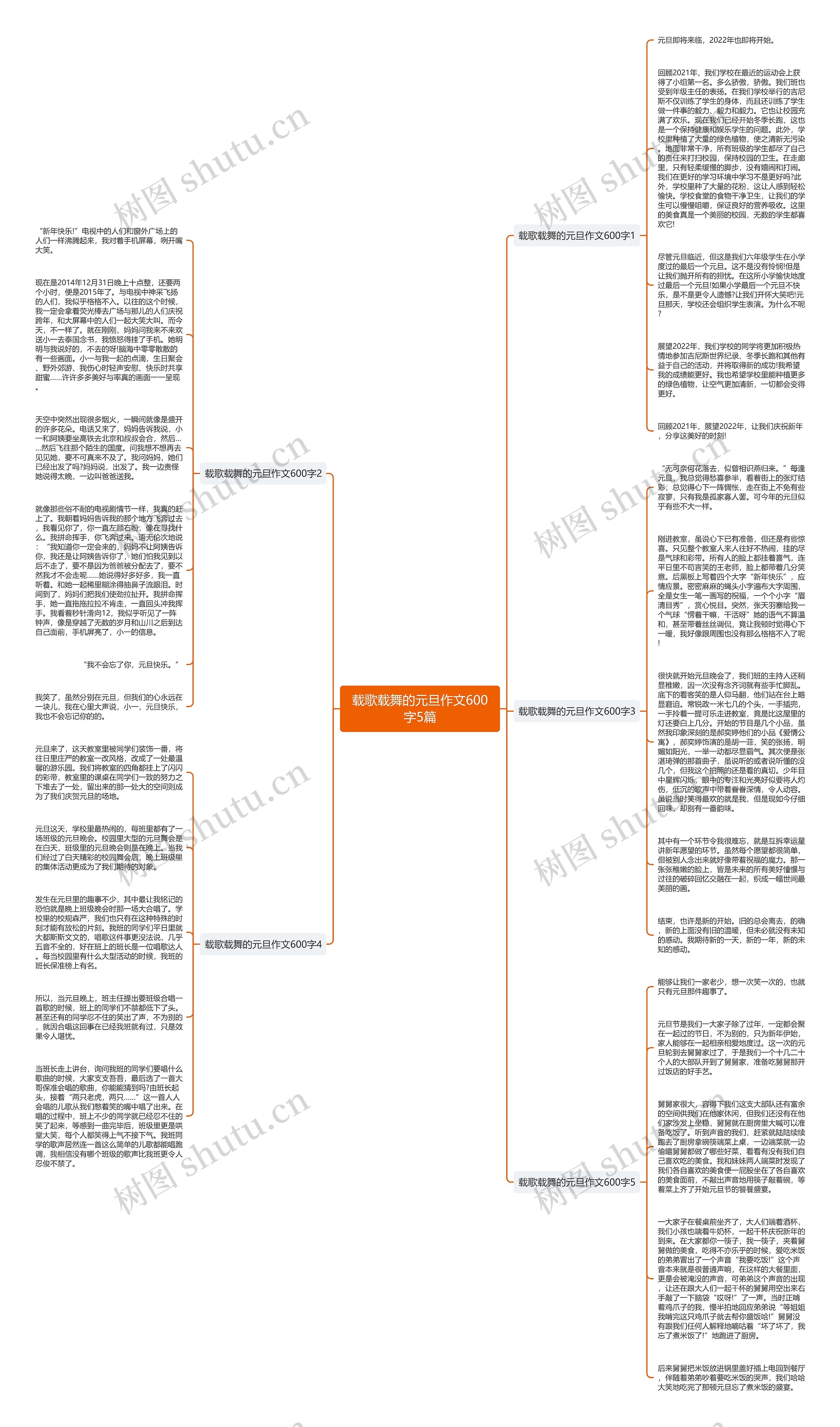载歌载舞的元旦作文600字5篇思维导图