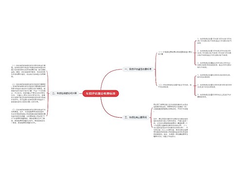 车损评估鉴定收费标准