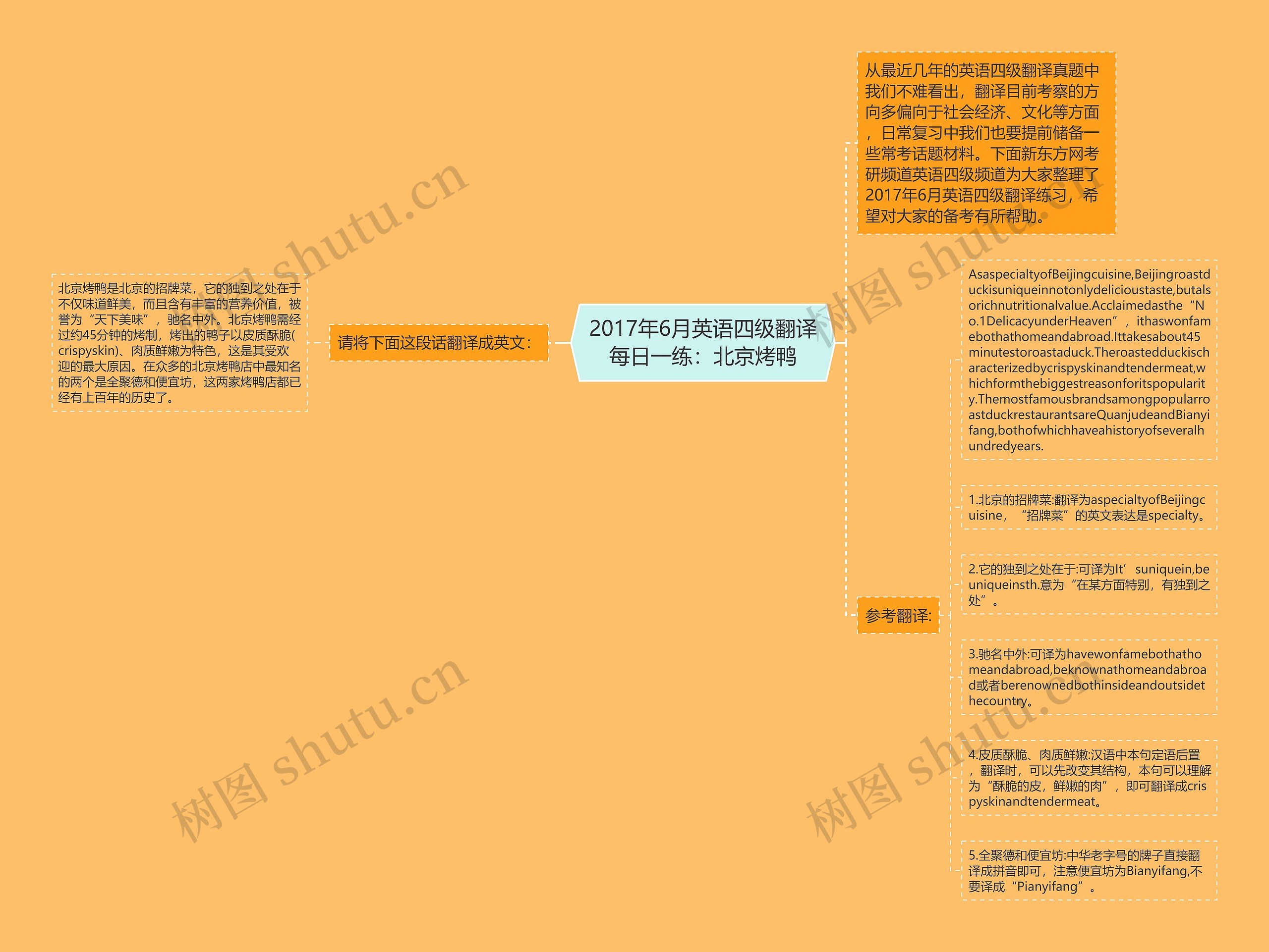 2017年6月英语四级翻译每日一练：北京烤鸭