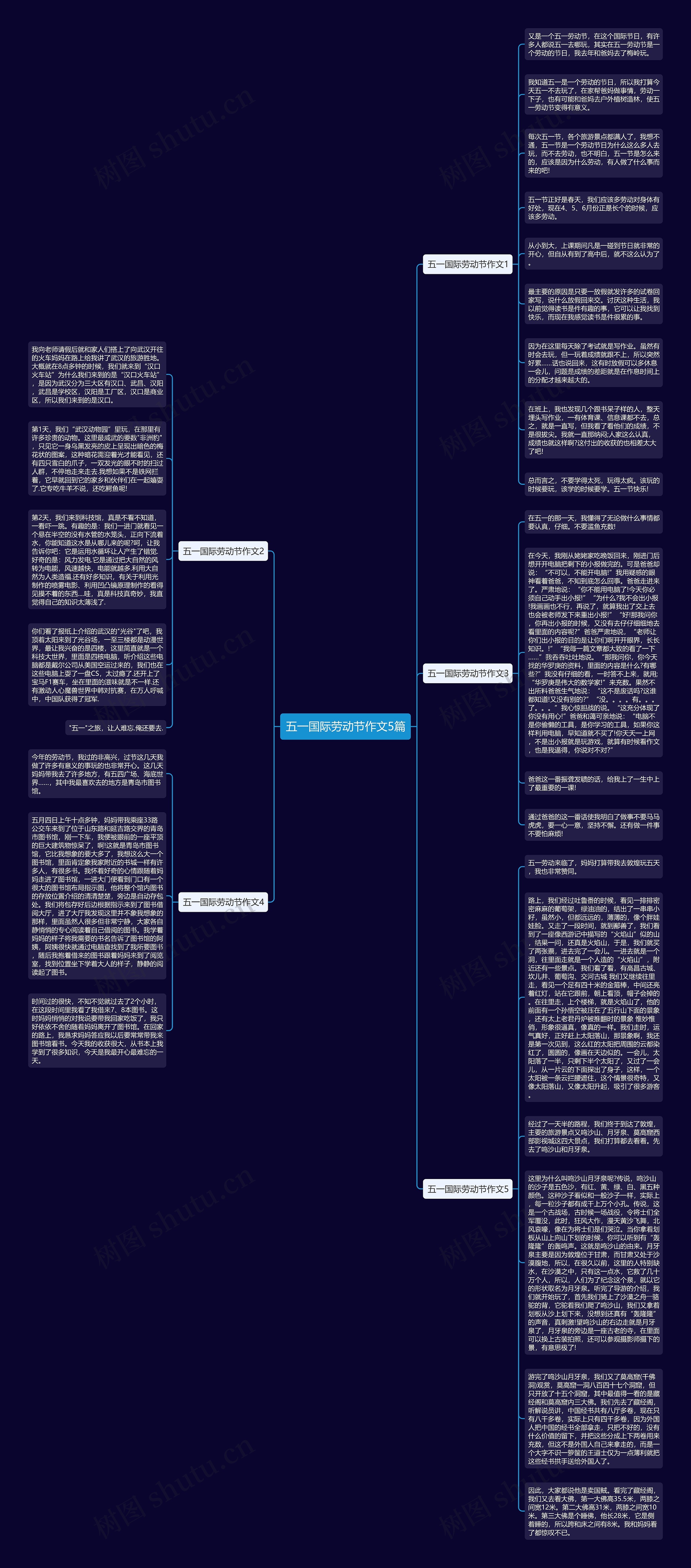 五一国际劳动节作文5篇思维导图