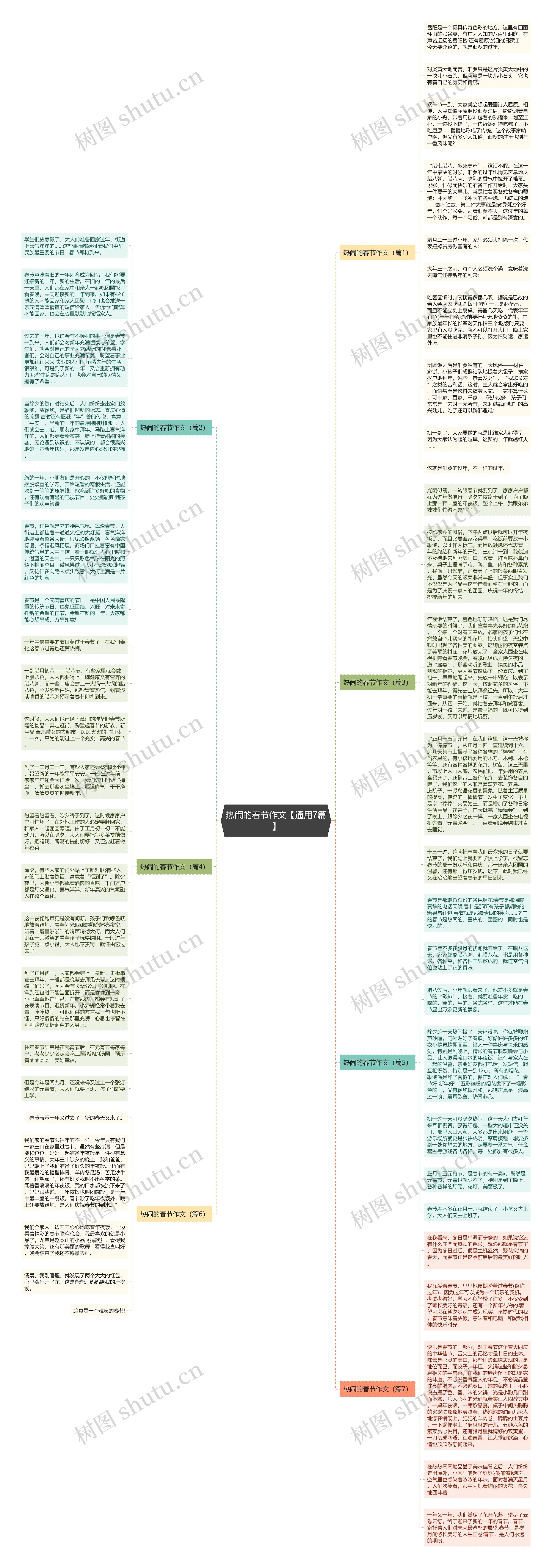 热闹的春节作文【通用7篇】思维导图