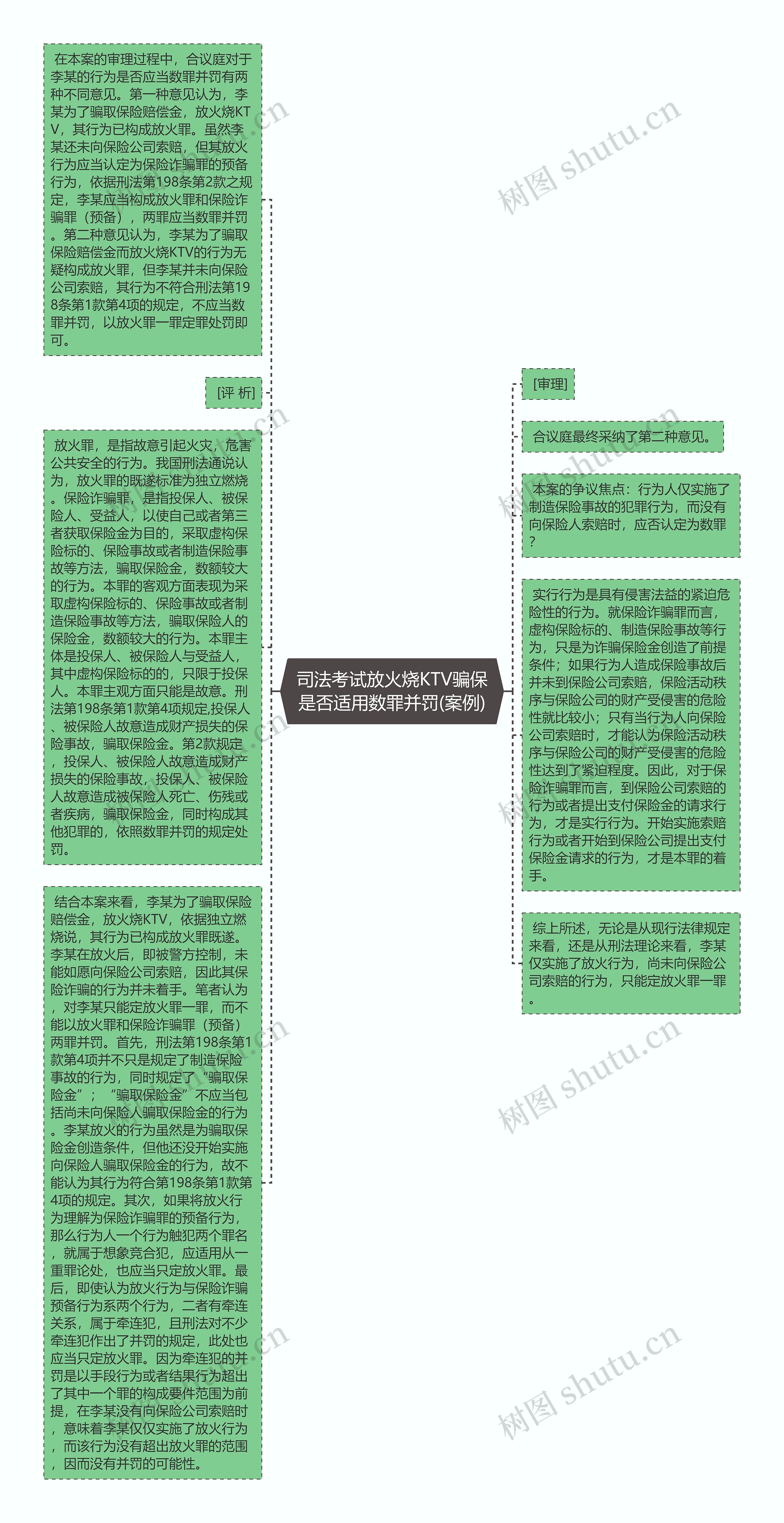 司法考试放火烧KTV骗保是否适用数罪并罚(案例)