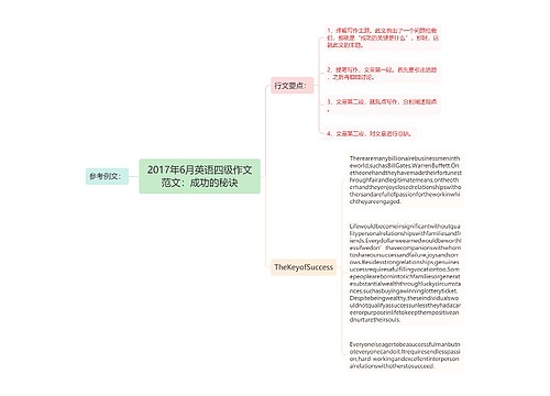 2017年6月英语四级作文范文：成功的秘诀