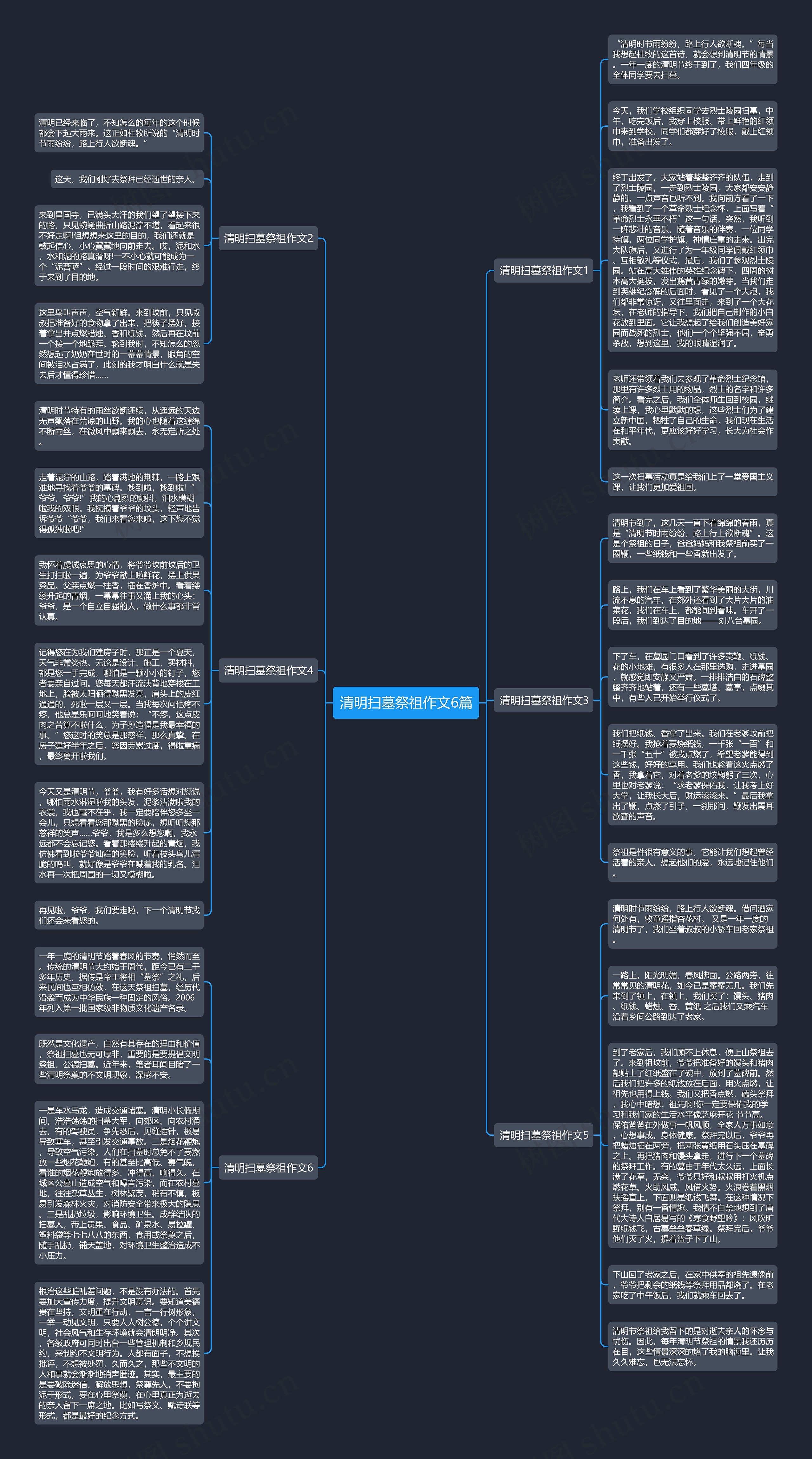 清明扫墓祭祖作文6篇思维导图