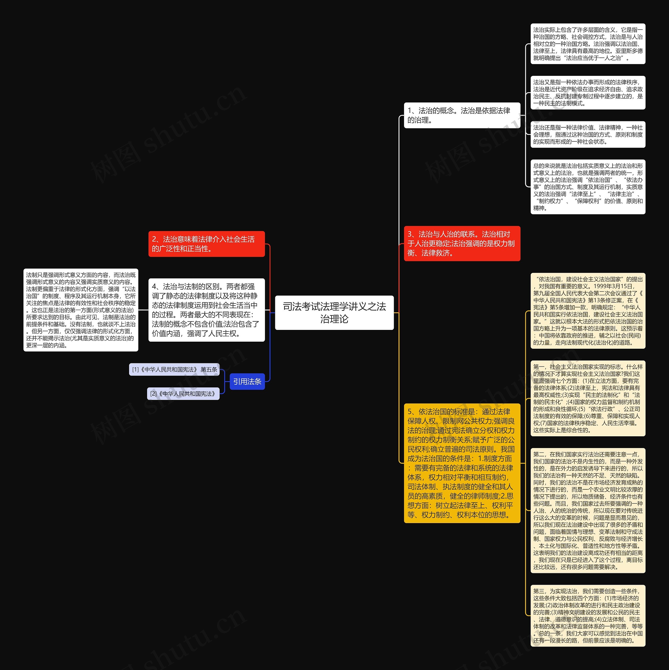 司法考试法理学讲义之法治理论思维导图高清图 司法考试法理学讲义之法治理论思维导图