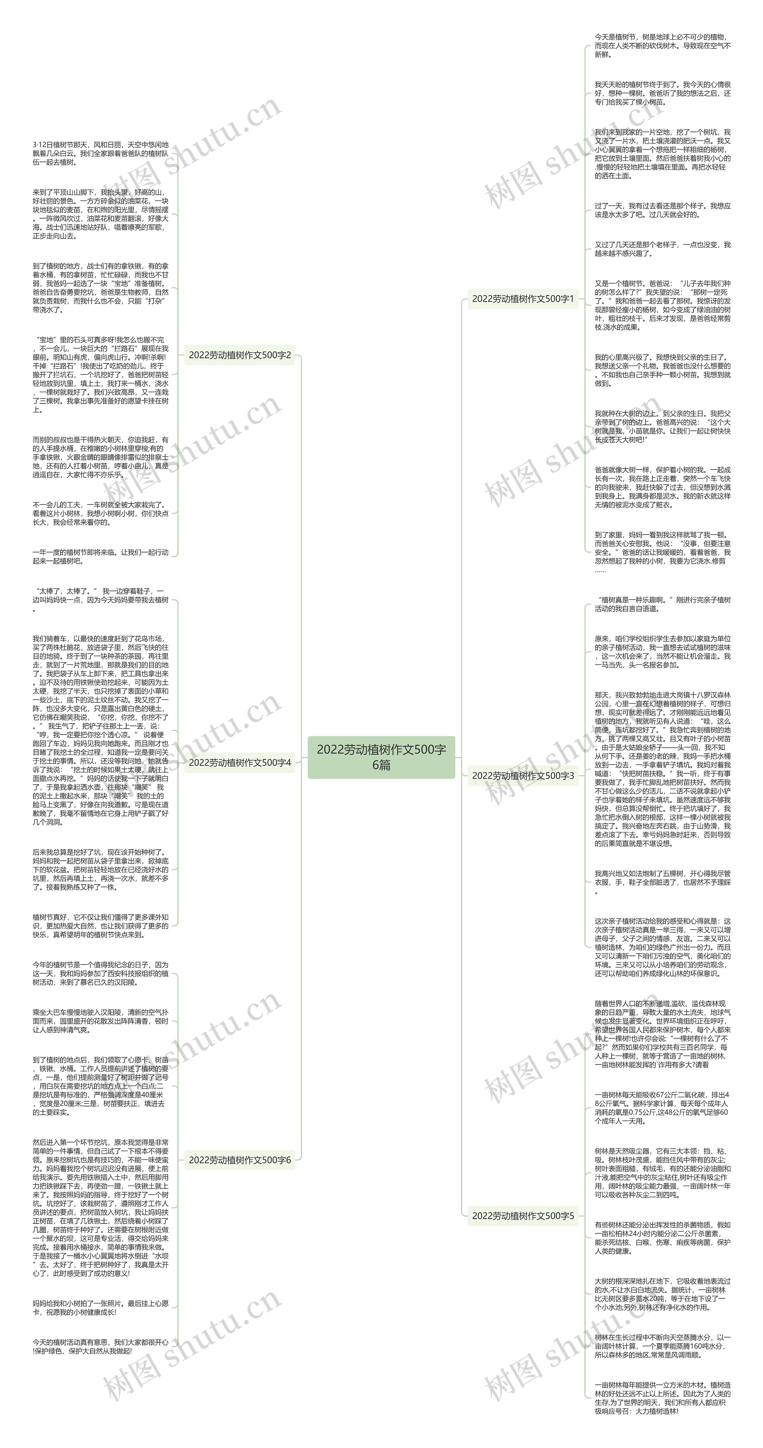 2022劳动植树作文500字6篇思维导图