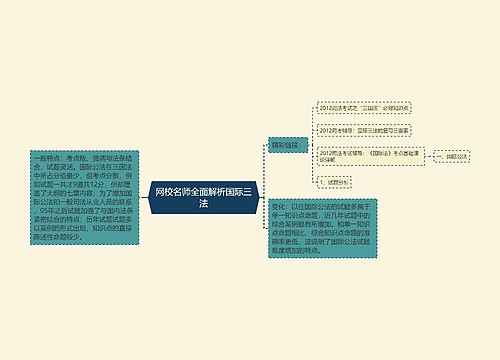 网校名师全面解析国际三法