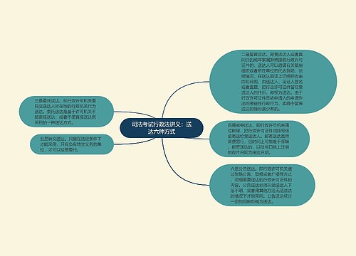 司法考试行政法讲义：送达六种方式