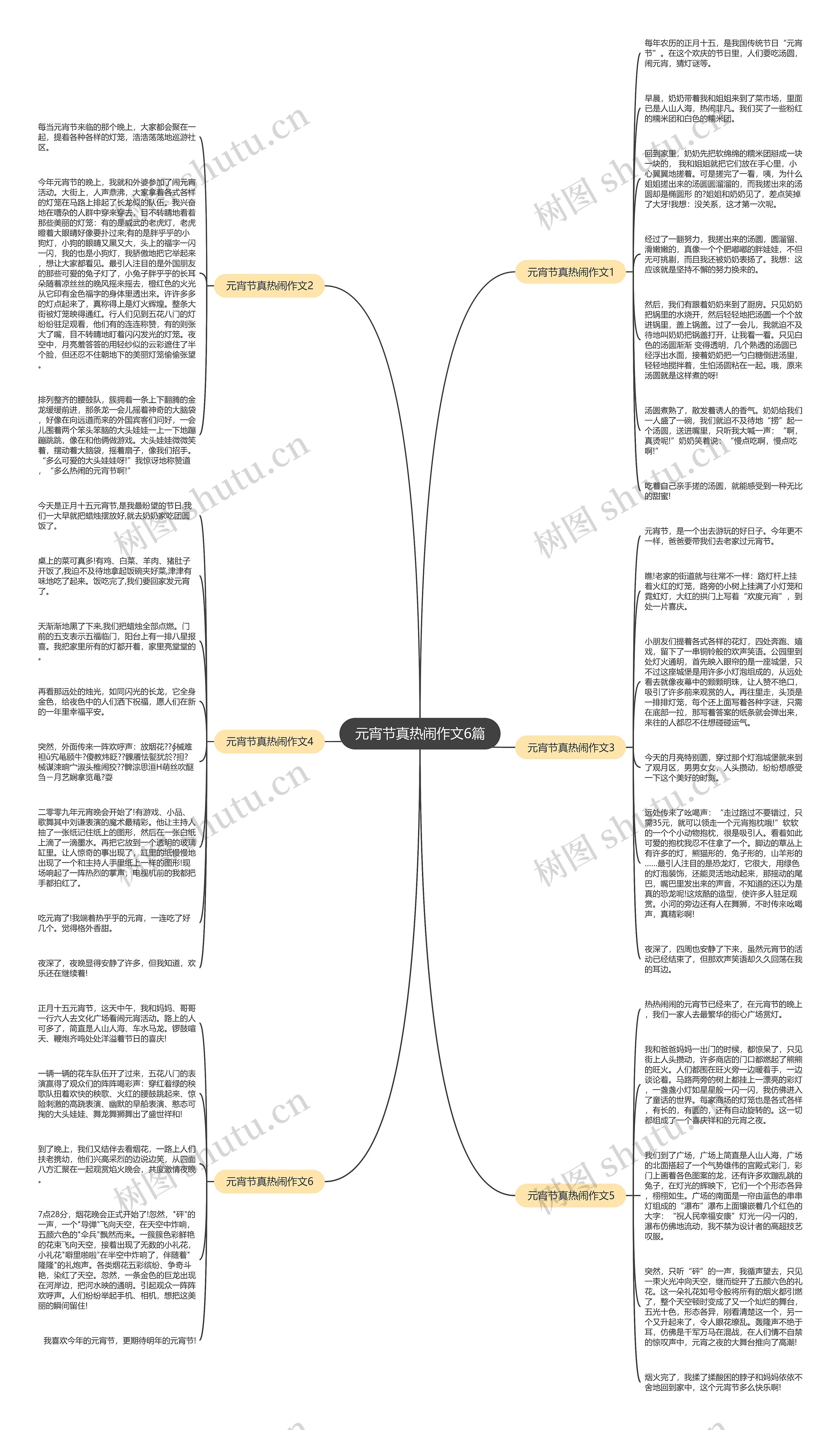 元宵节真热闹作文6篇思维导图