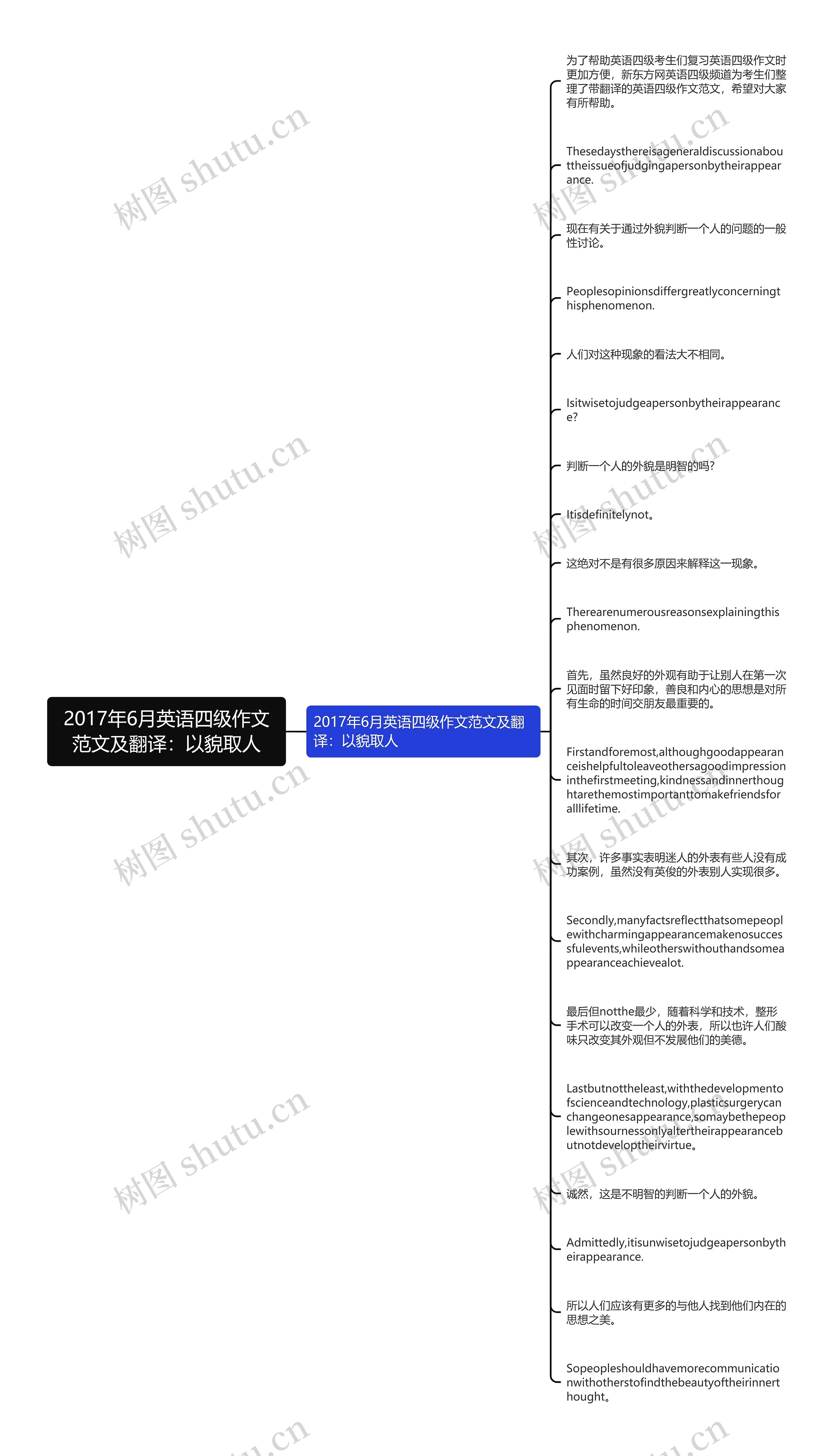 2017年6月英语四级作文范文及翻译：以貌取人