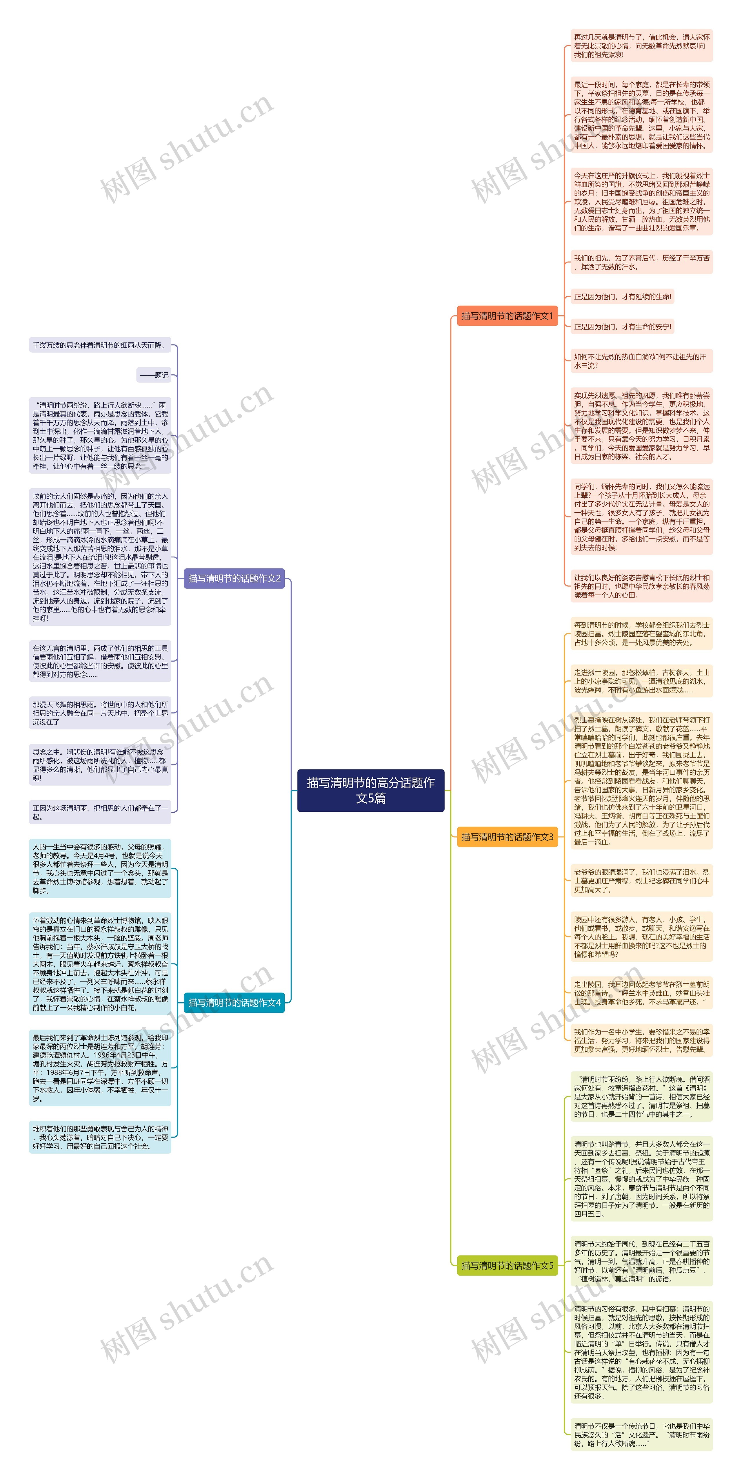 描写清明节的高分话题作文5篇思维导图