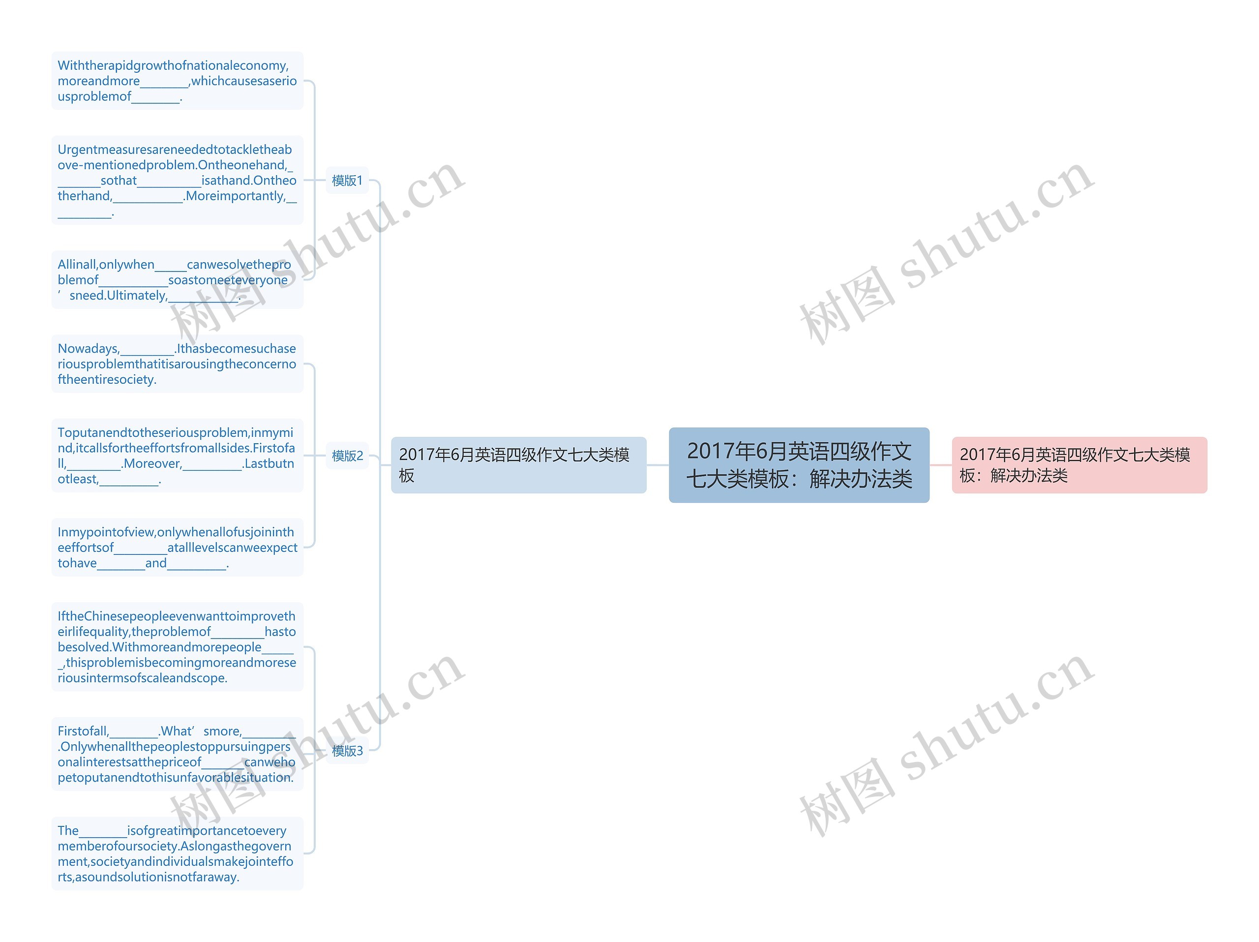 2017年6月英语四级作文七大类模板:解决办法类 2017年6月英语四级作文七大类模板:解决办法类