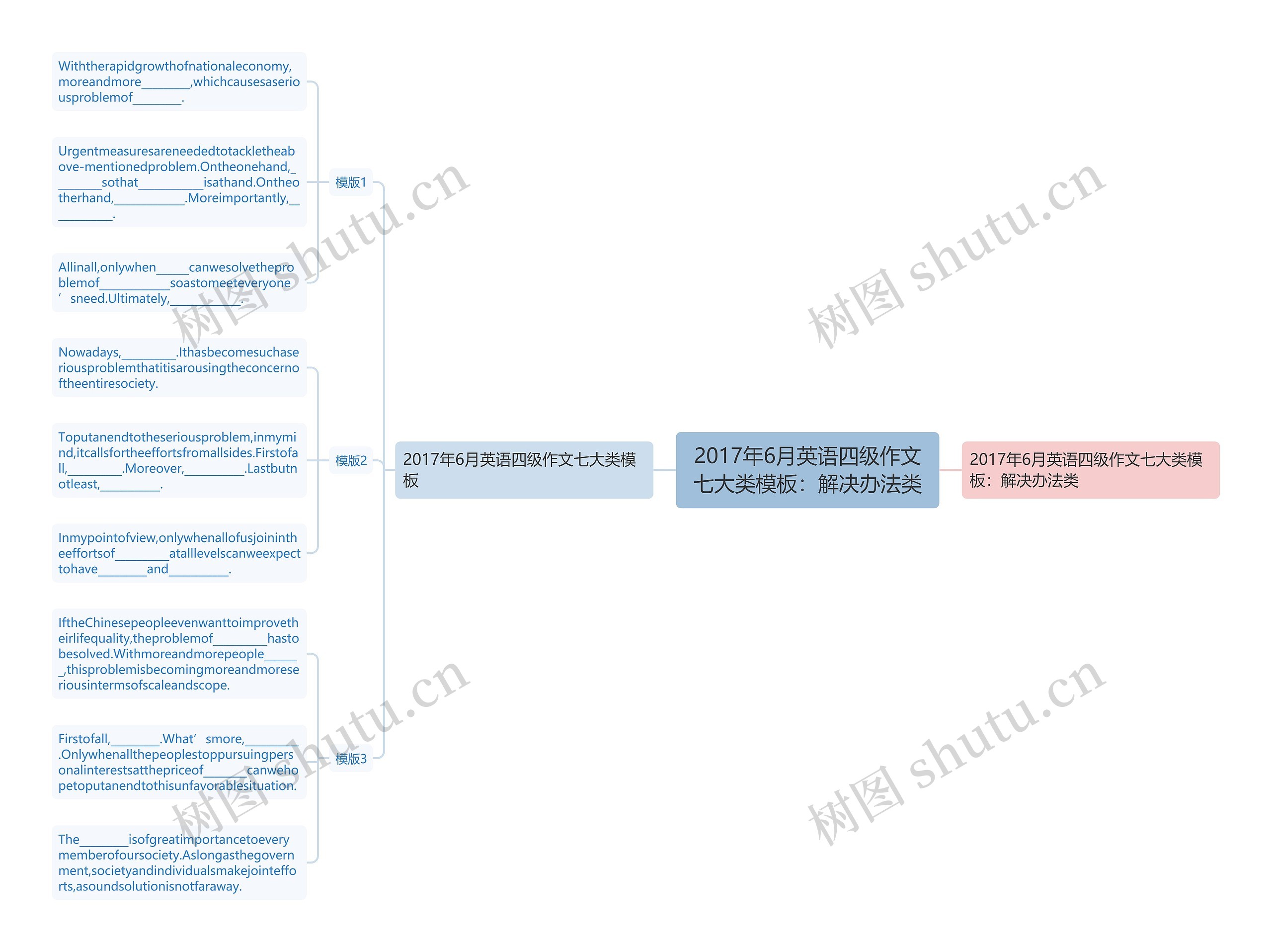 2017年6月英语四级作文七大类：解决办法类思维导图