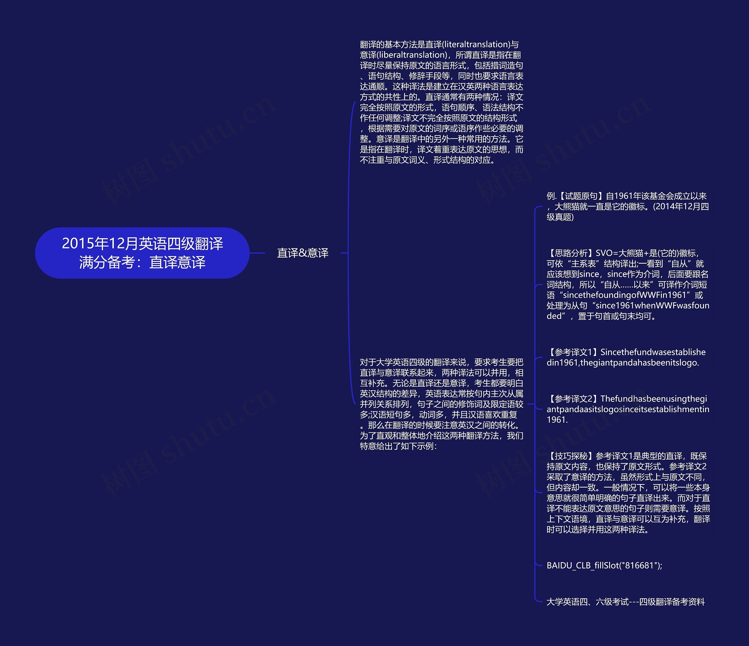 2015年12月英语四级翻译满分备考：直译意译思维导图