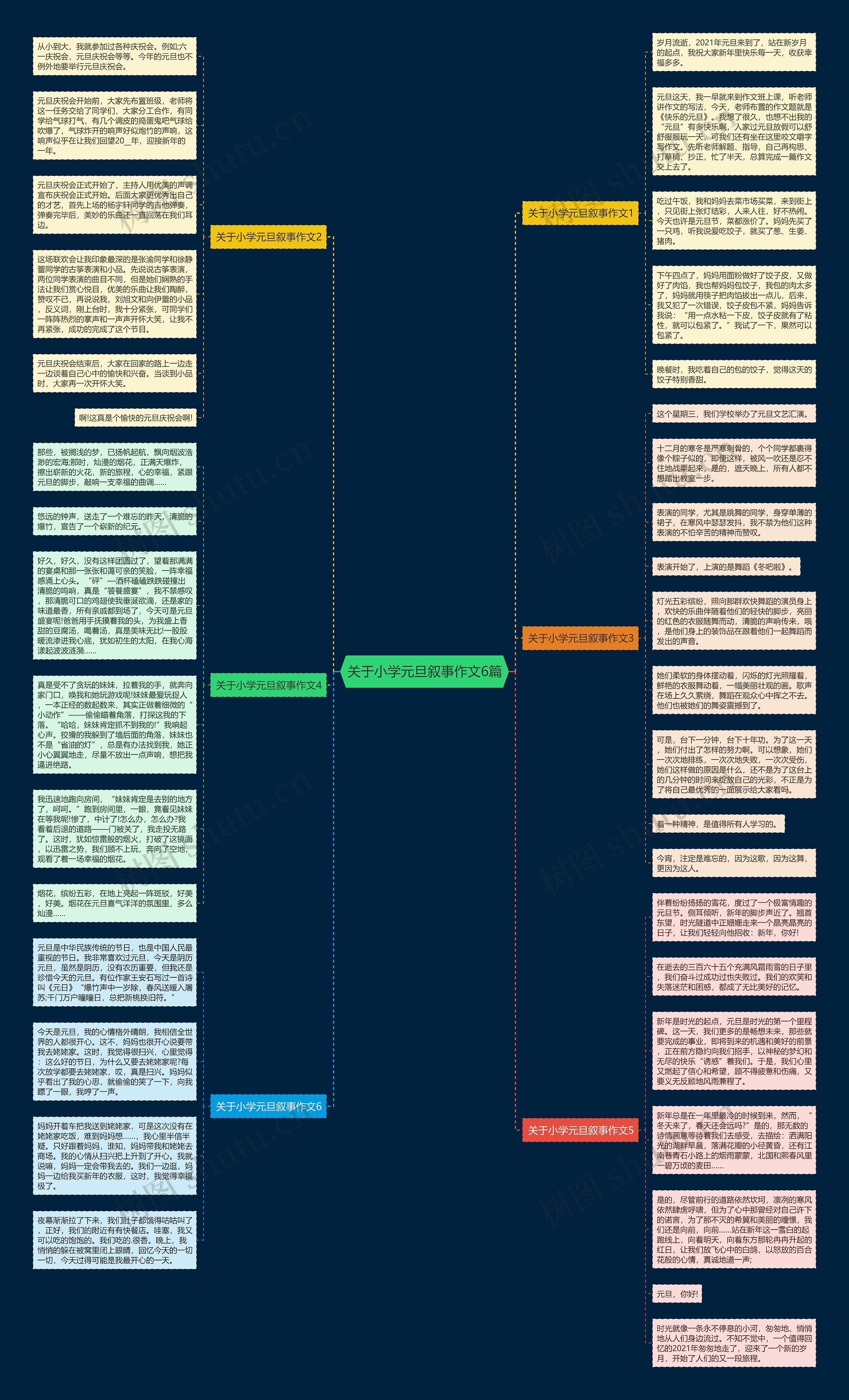 关于小学元旦叙事作文6篇思维导图高清图 关于小学元旦叙事作文6篇思维导图