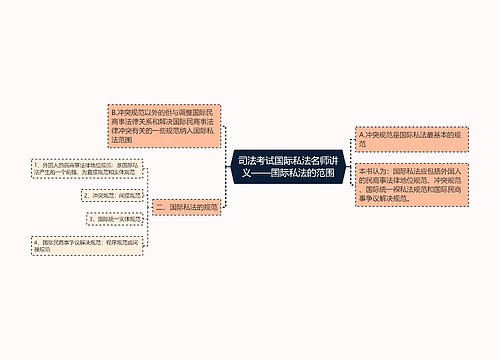 司法考试国际私法名师讲义——国际私法的范围