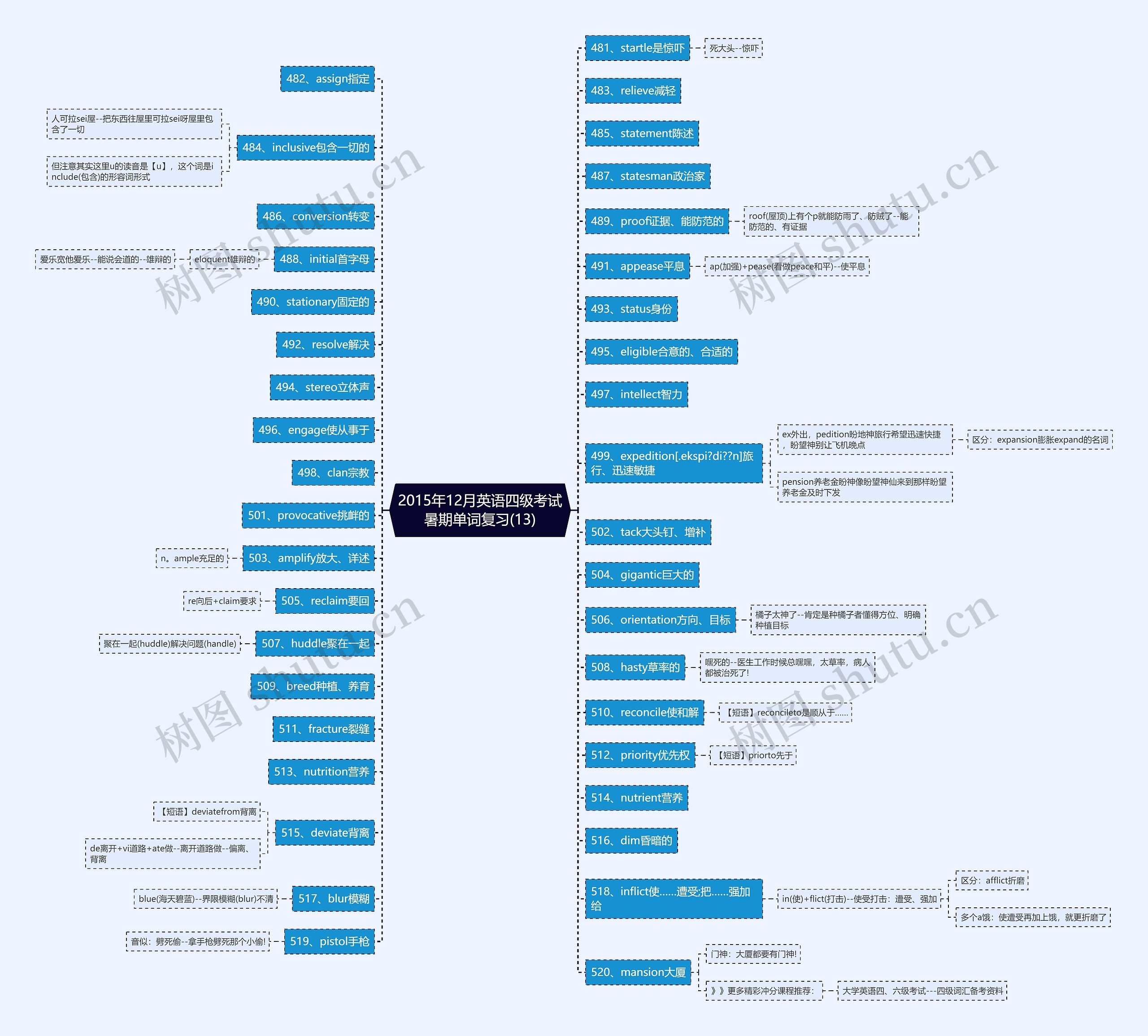 2015年12月英语四级考试暑期单词复习(13)思维导图