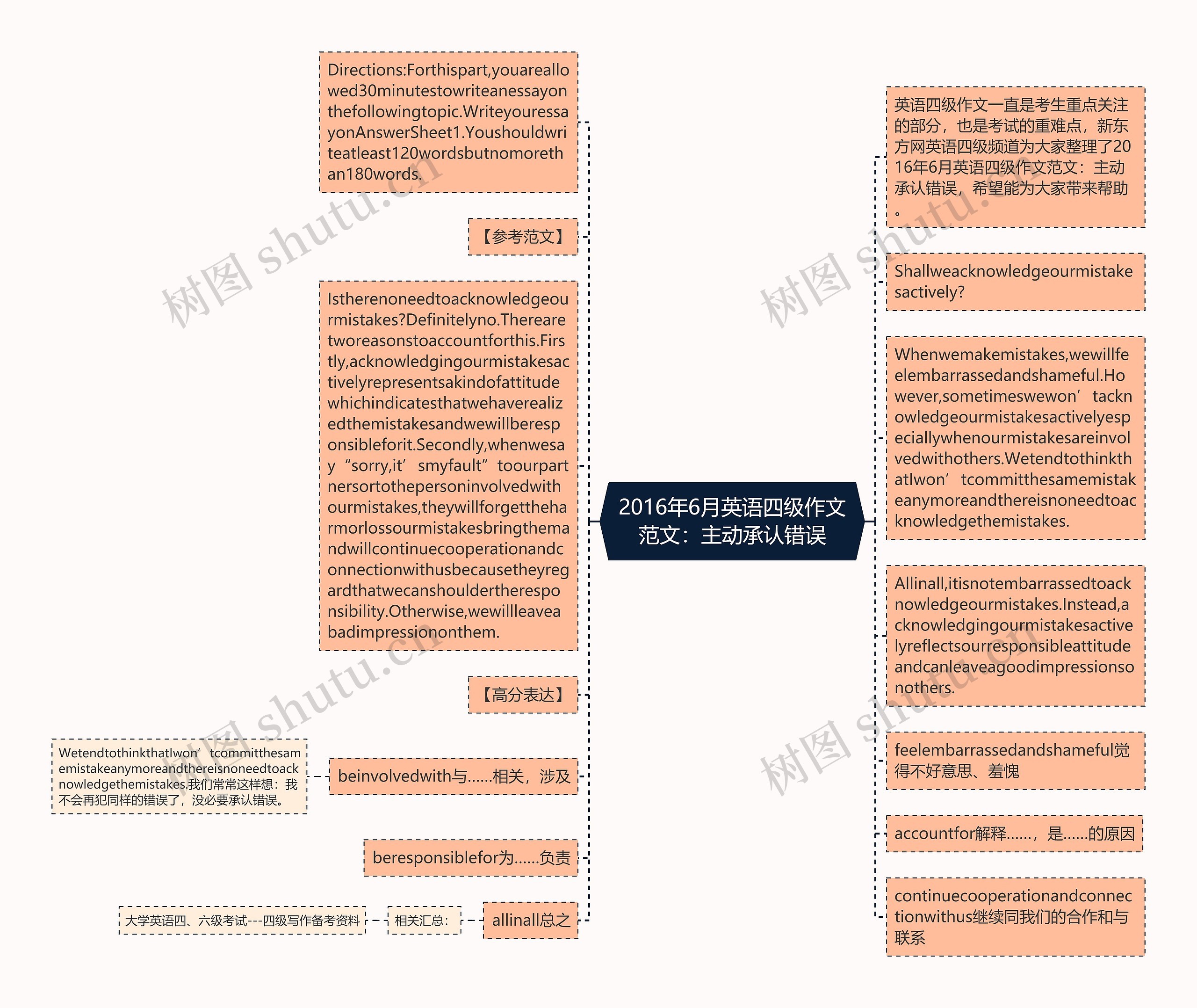 2016年6月英语四级作文范文：主动承认错误