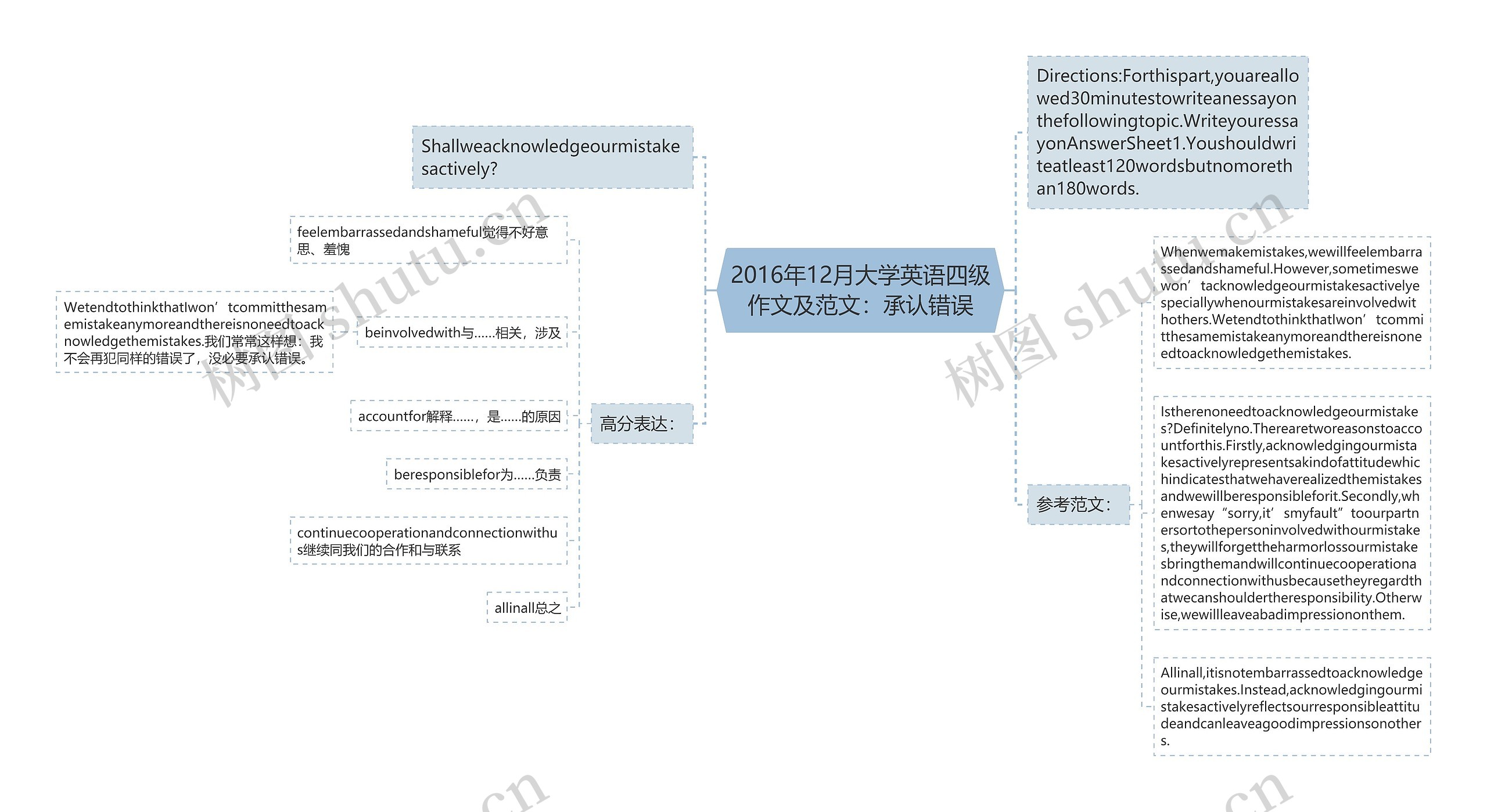 2016年12月大学英语四级作文及范文：承认错误