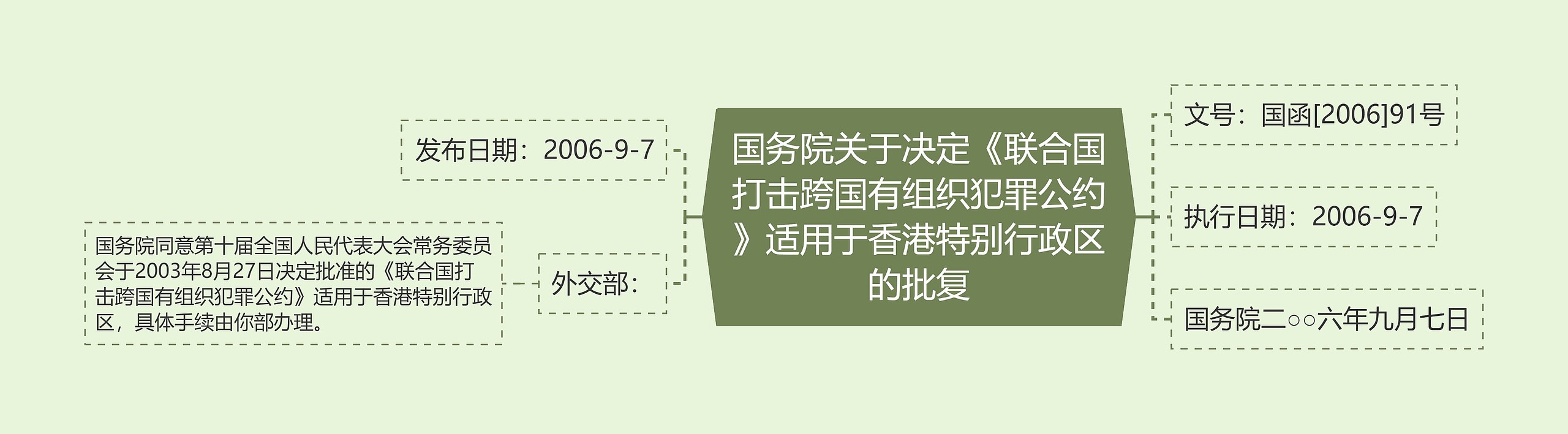 国务院关于决定《联合国打击跨国有组织犯罪公约》适用于香港特别行政区的批复