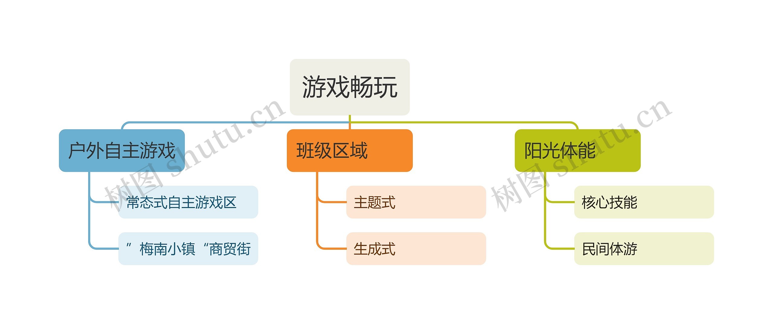 游戏畅玩