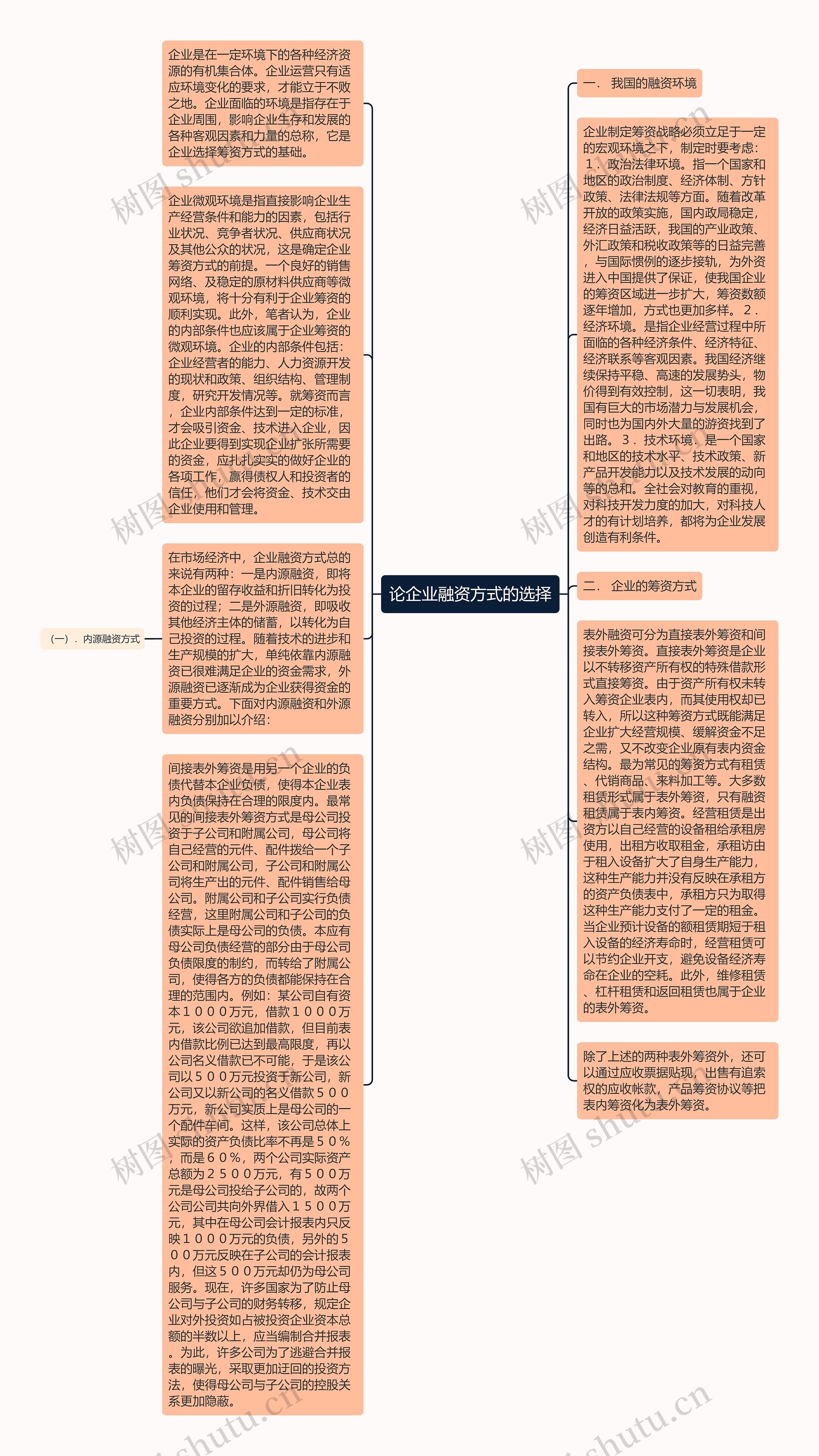 论企业融资方式的选择