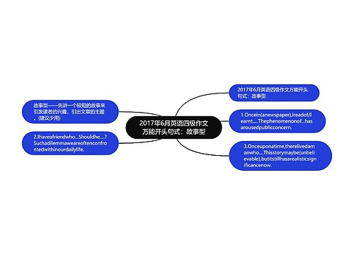 2017年6月英语四级作文万能开头句式：故事型