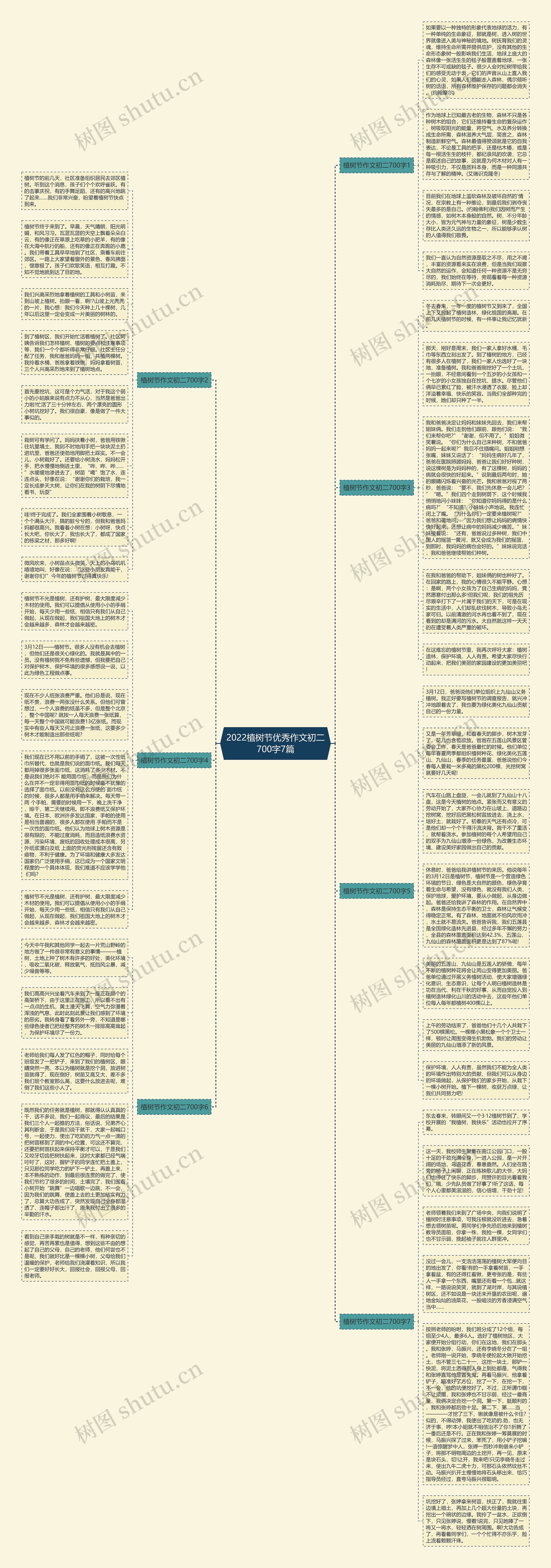 2022植树节优秀作文初二700字7篇思维导图