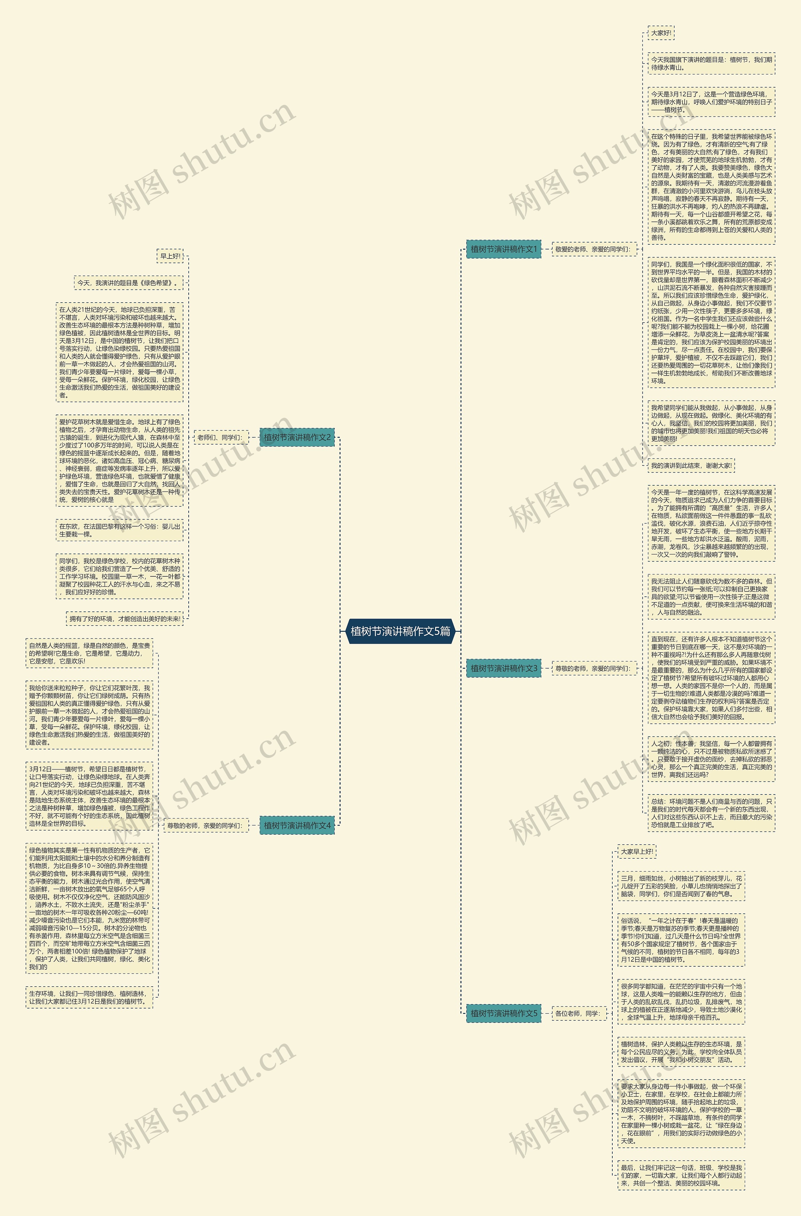 植树节演讲稿作文5篇思维导图