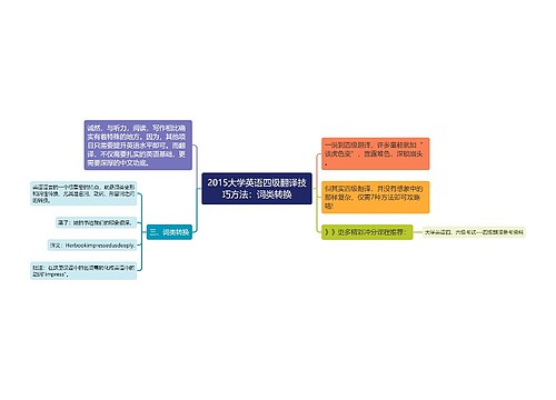 2015大学英语四级翻译技巧方法：词类转换