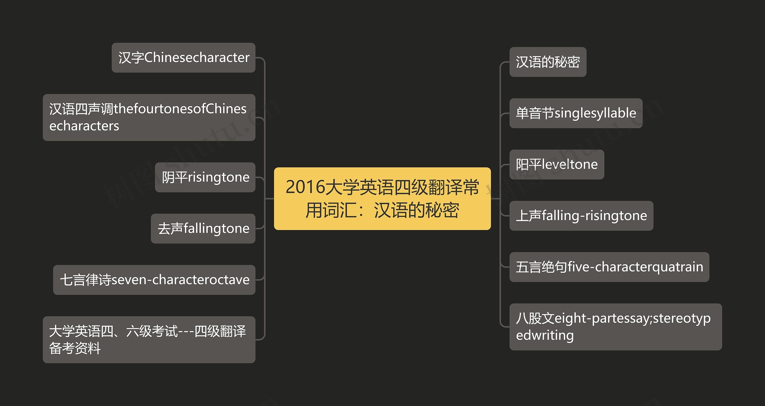 2016大学英语四级翻译常用词汇:汉语的秘密 2016大学英语四级翻译常用词汇:汉语的秘密