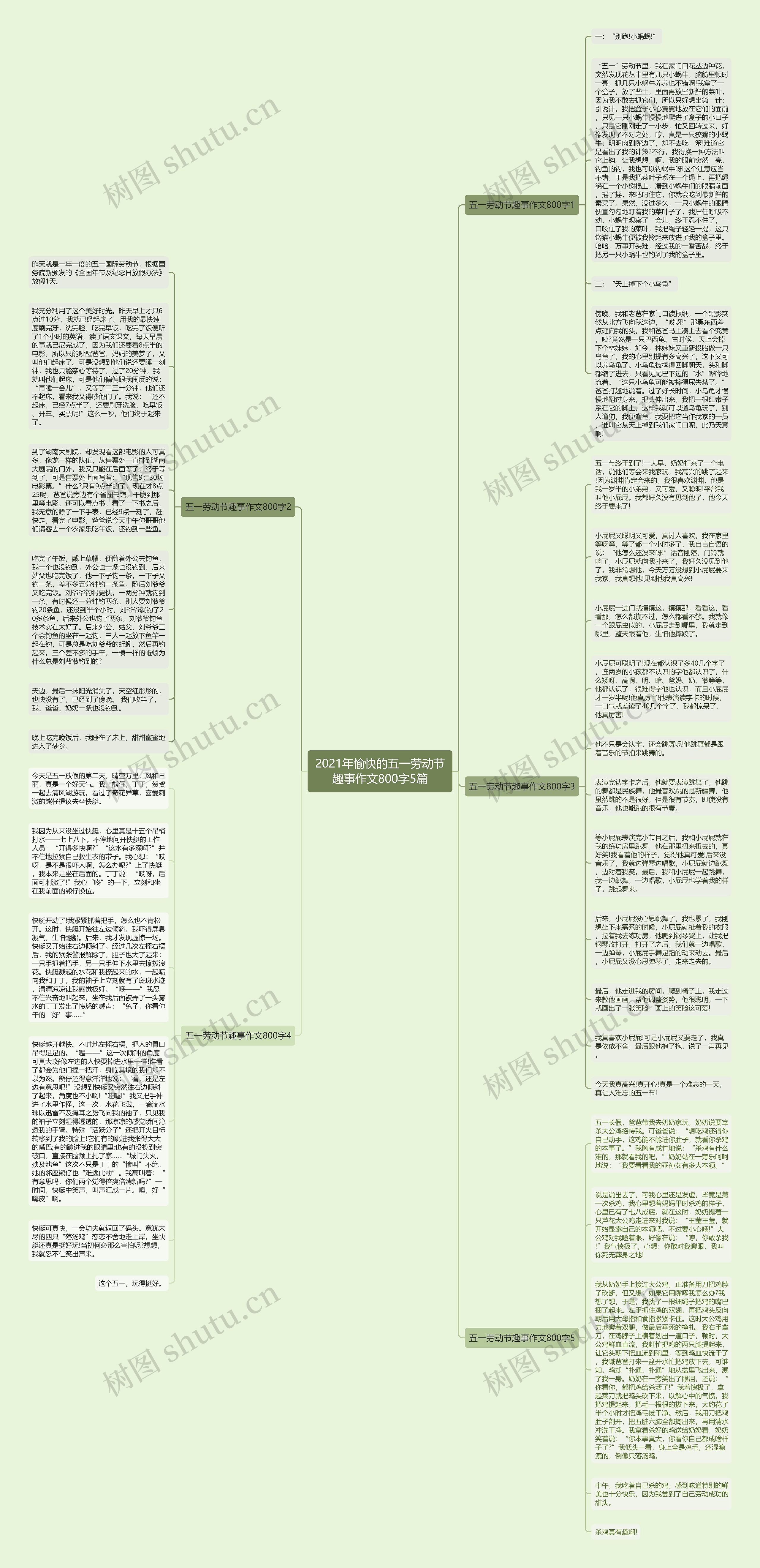 2021年愉快的五一劳动节趣事作文800字5篇思维导图