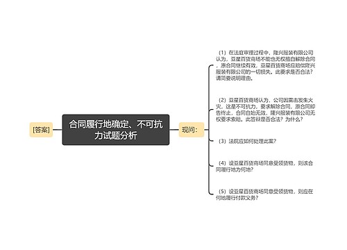 合同履行地确定、不可抗力试题分析