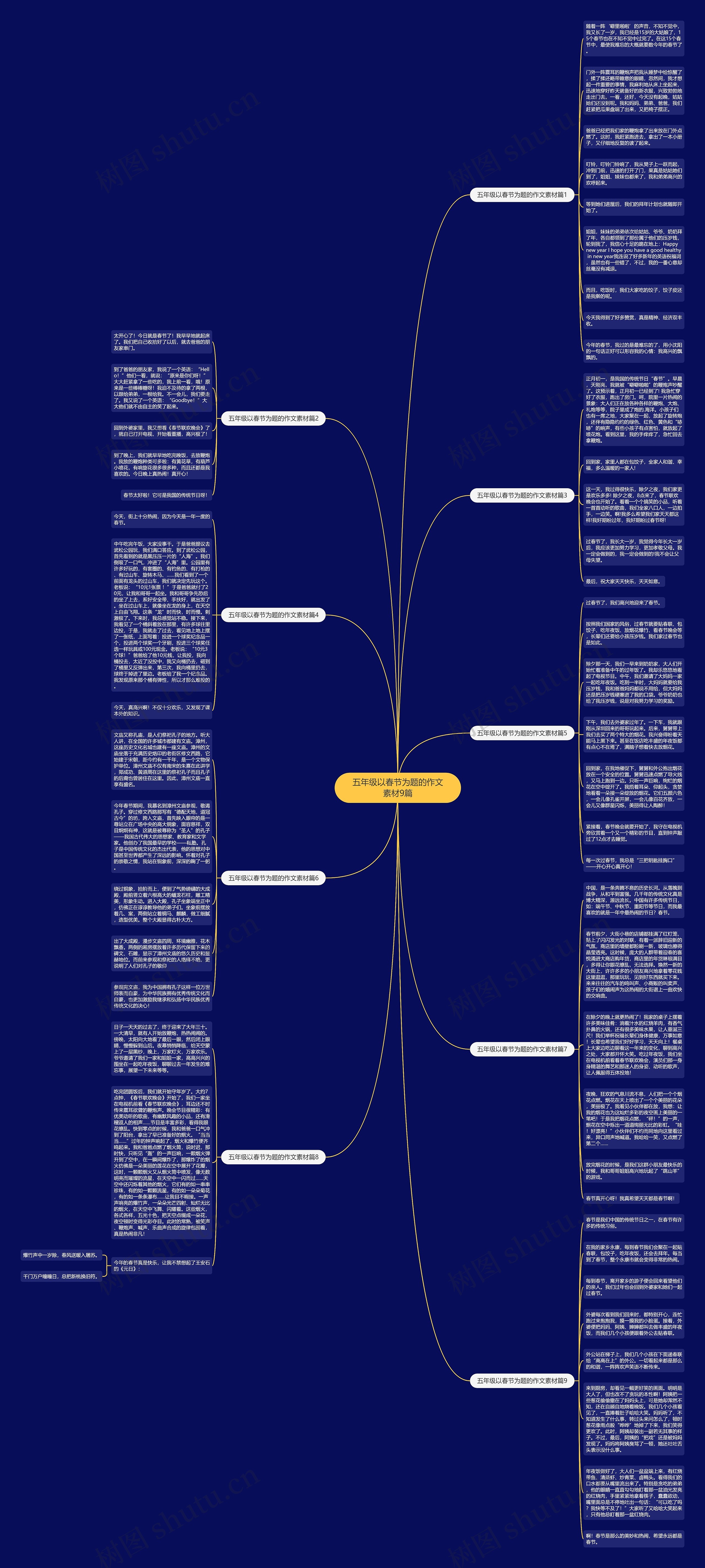 五年级以春节为题的作文素材9篇