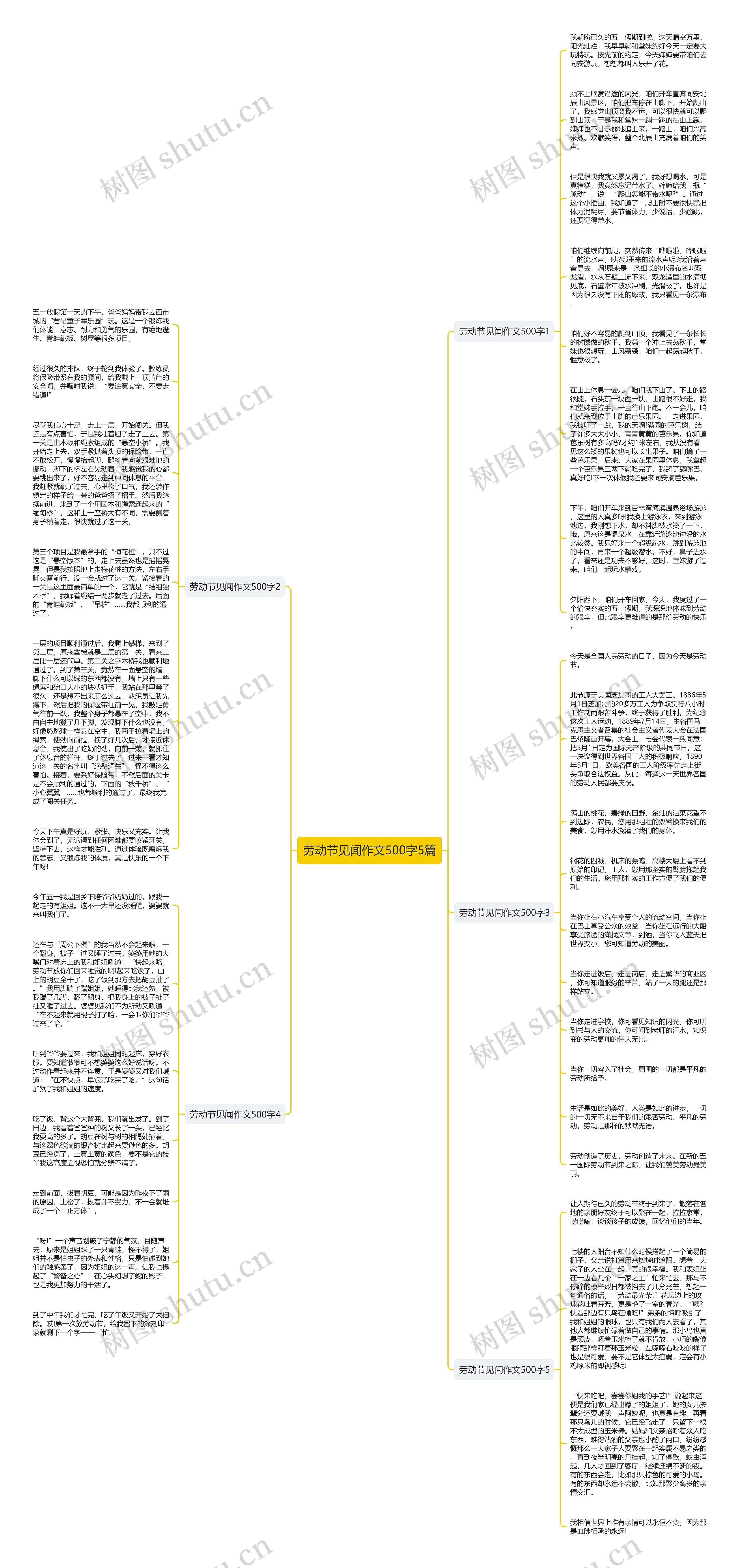 劳动节见闻作文500字5篇思维导图