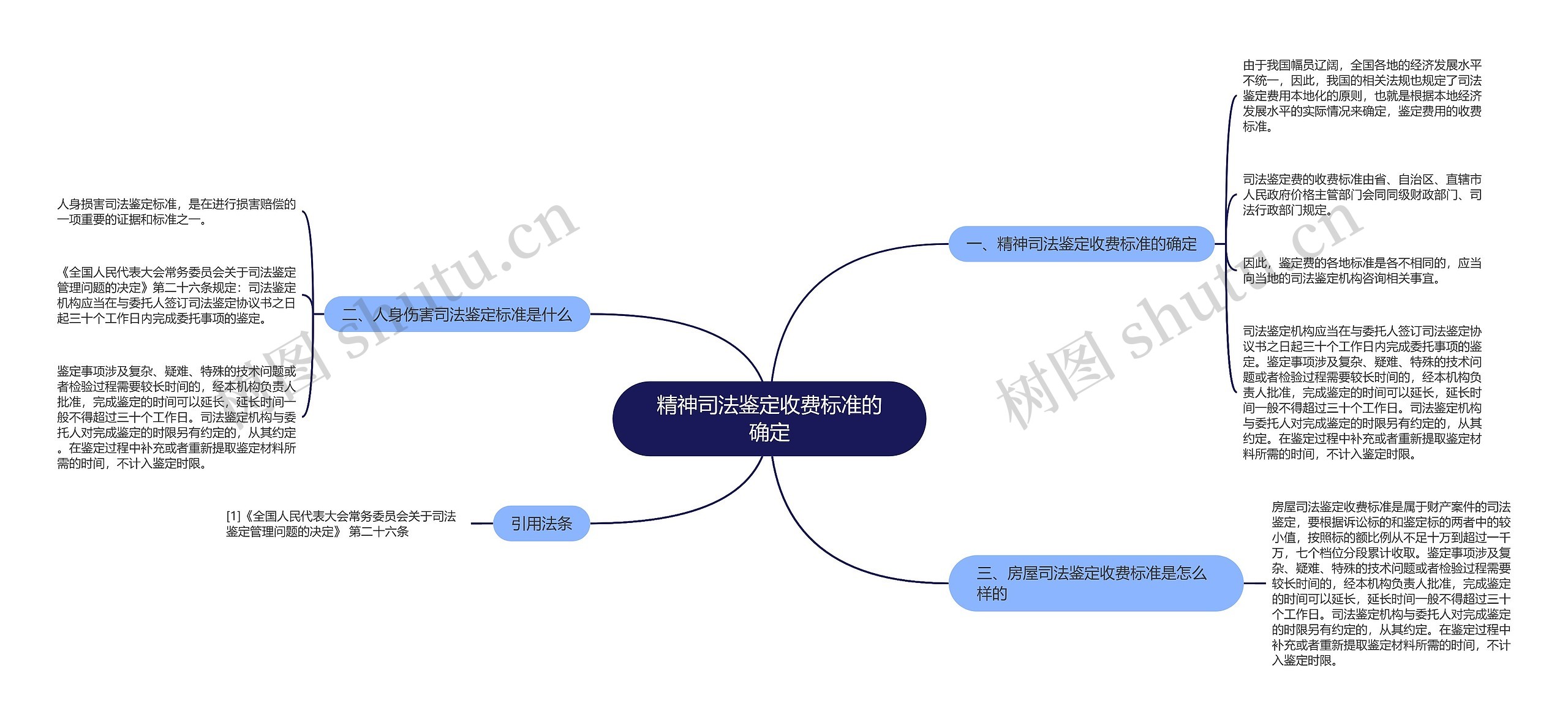 精神司法鉴定收费标准的确定