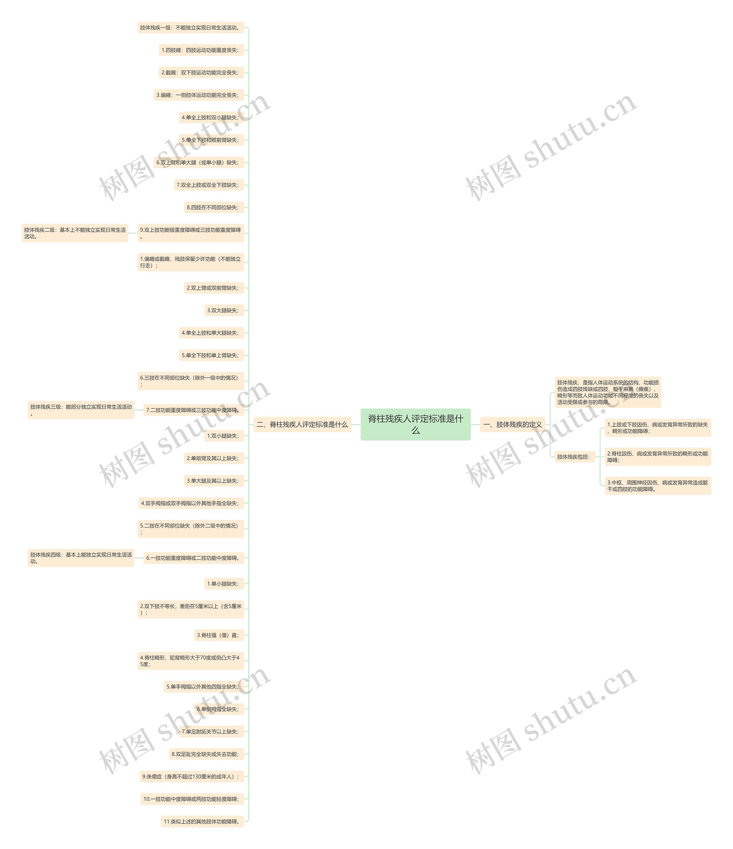脊柱残疾人评定标准是什么 脊柱残疾人评定标准是什么