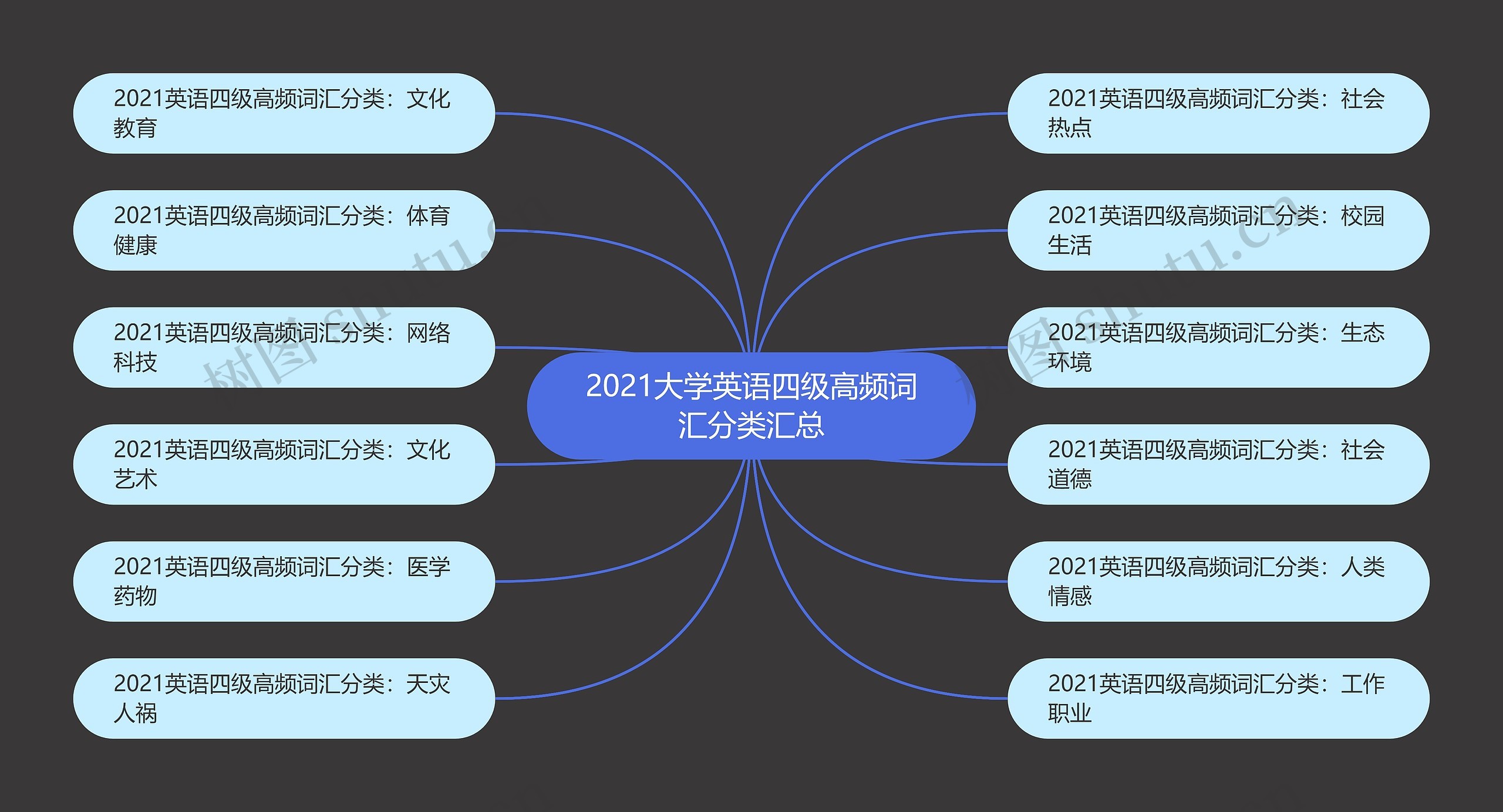 2021大学英语四级高频词汇分类汇总