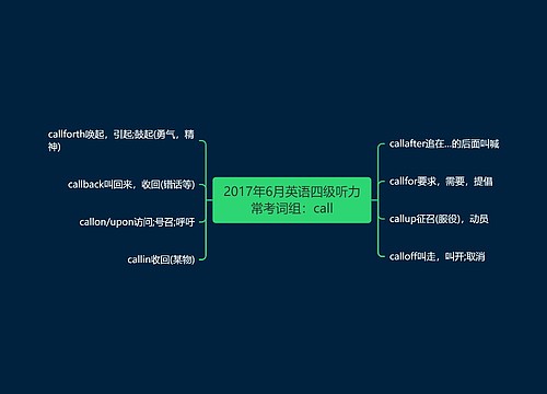 2017年6月英语四级听力常考词组：call