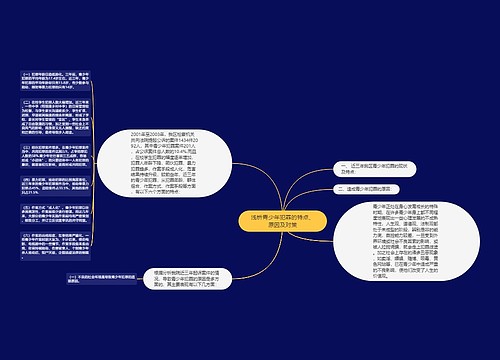 浅析青少年犯罪的特点、原因及对策