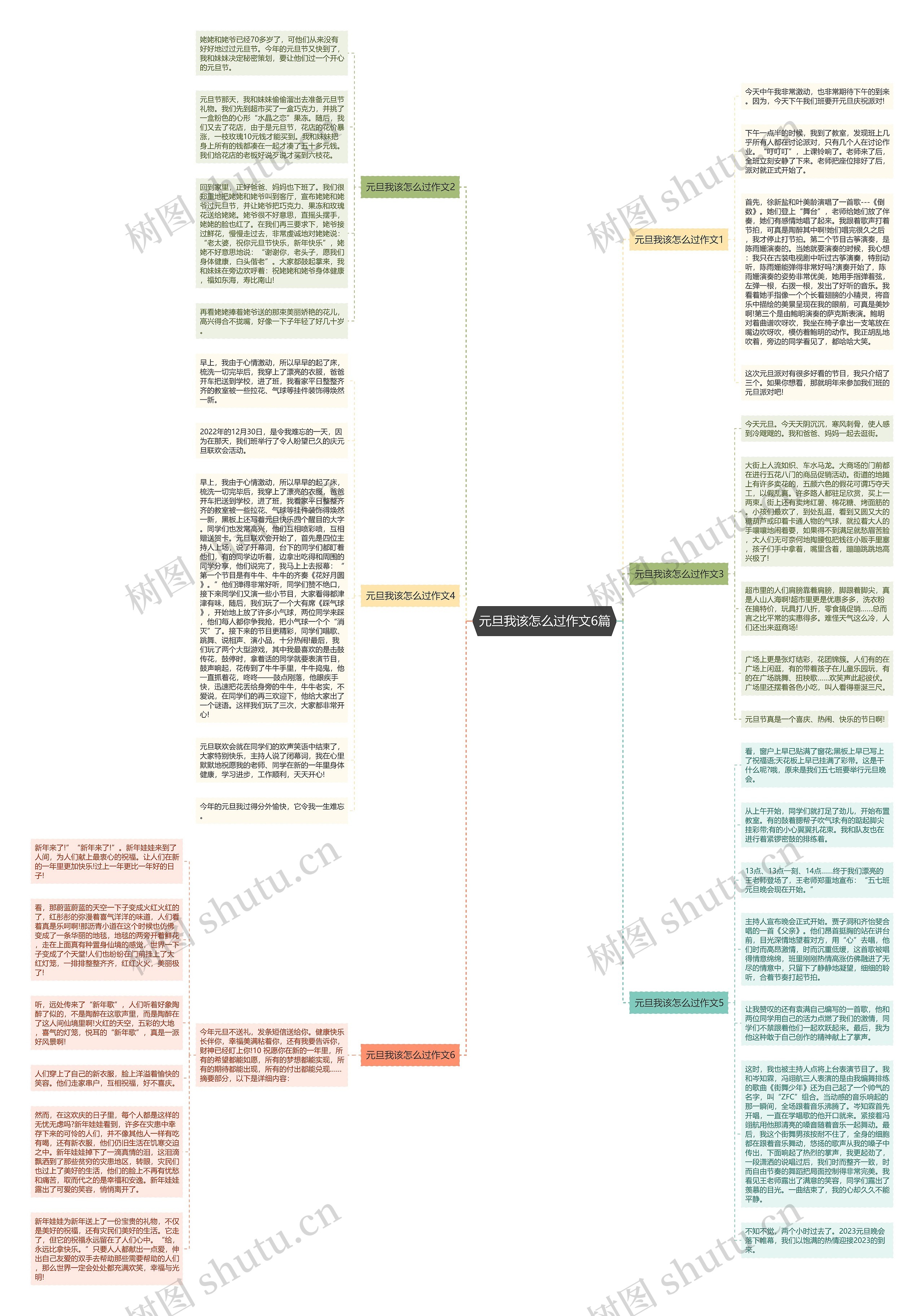 元旦我该怎么过作文6篇思维导图